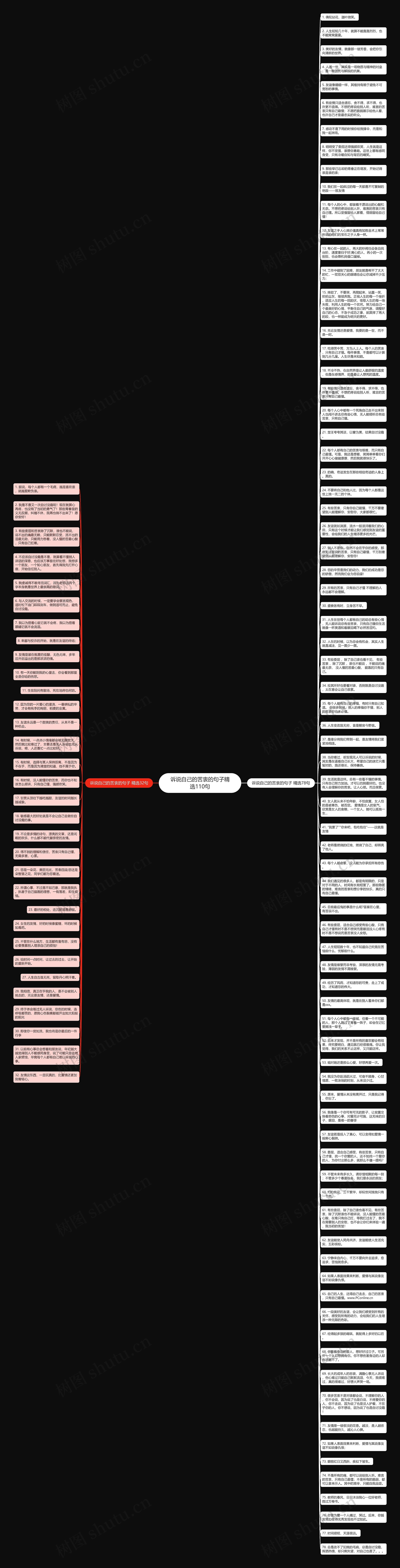 诉说自己的苦衷的句子精选110句思维导图