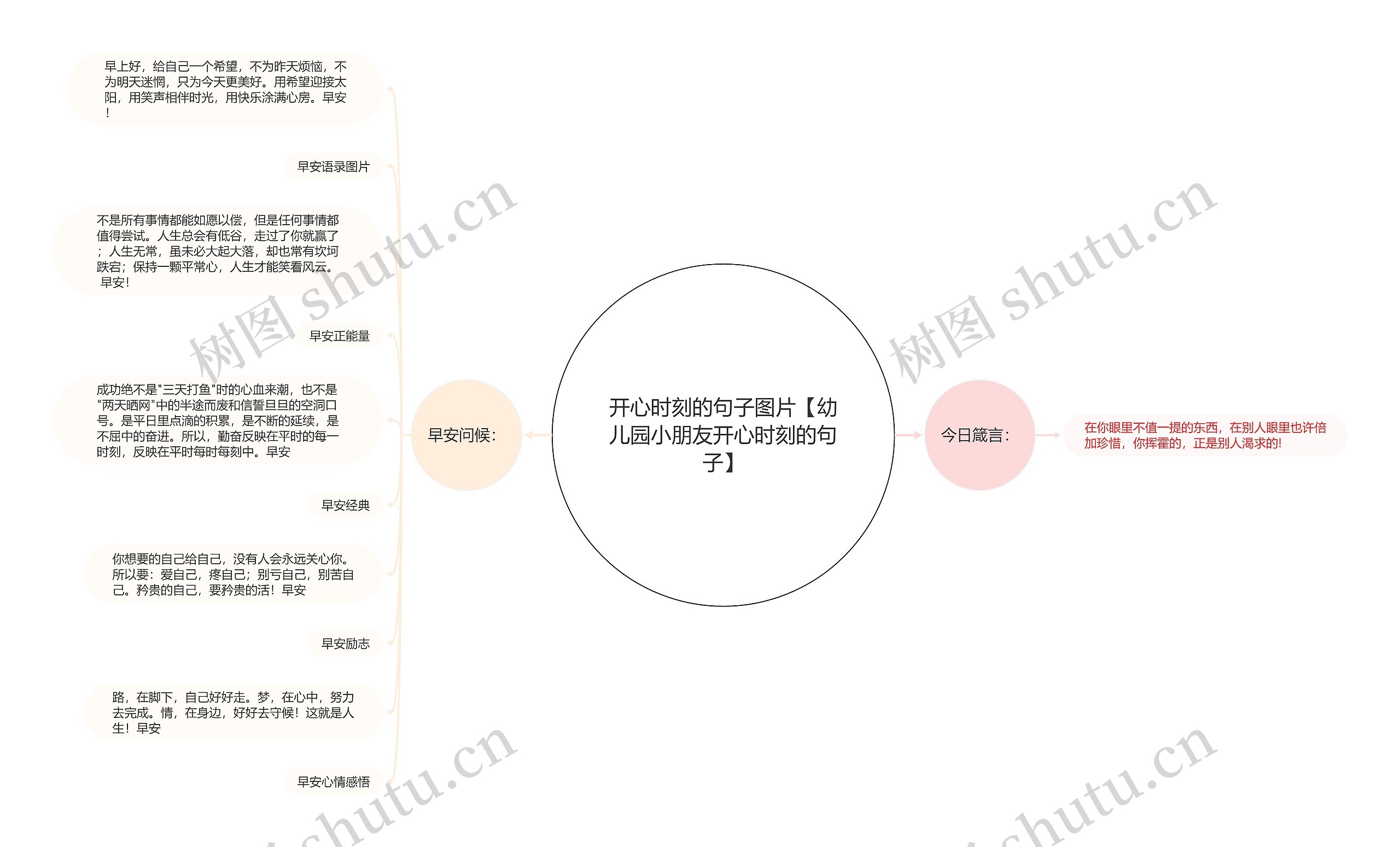 开心时刻的句子图片【幼儿园小朋友开心时刻的句子】思维导图