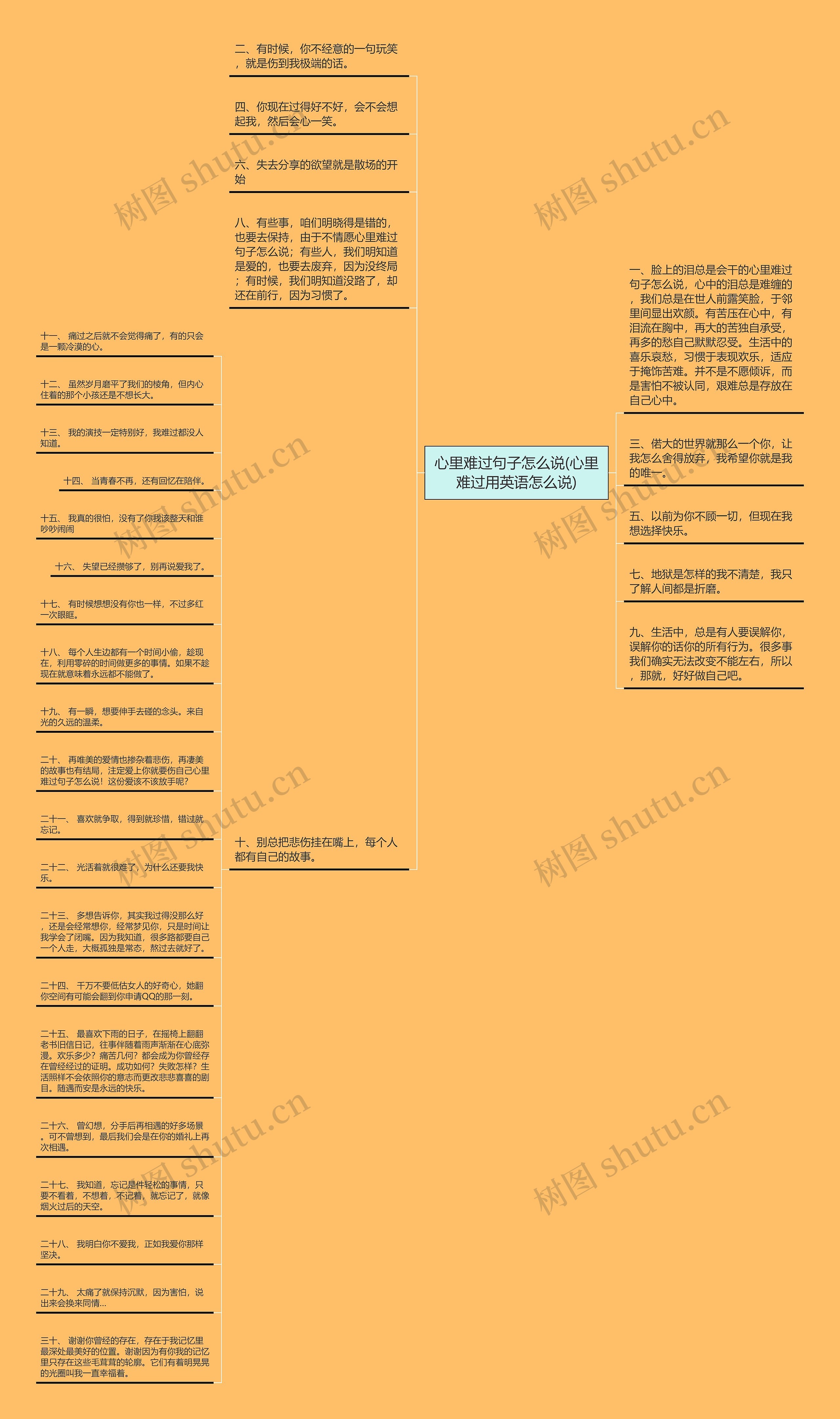 心里难过句子怎么说(心里难过用英语怎么说)思维导图