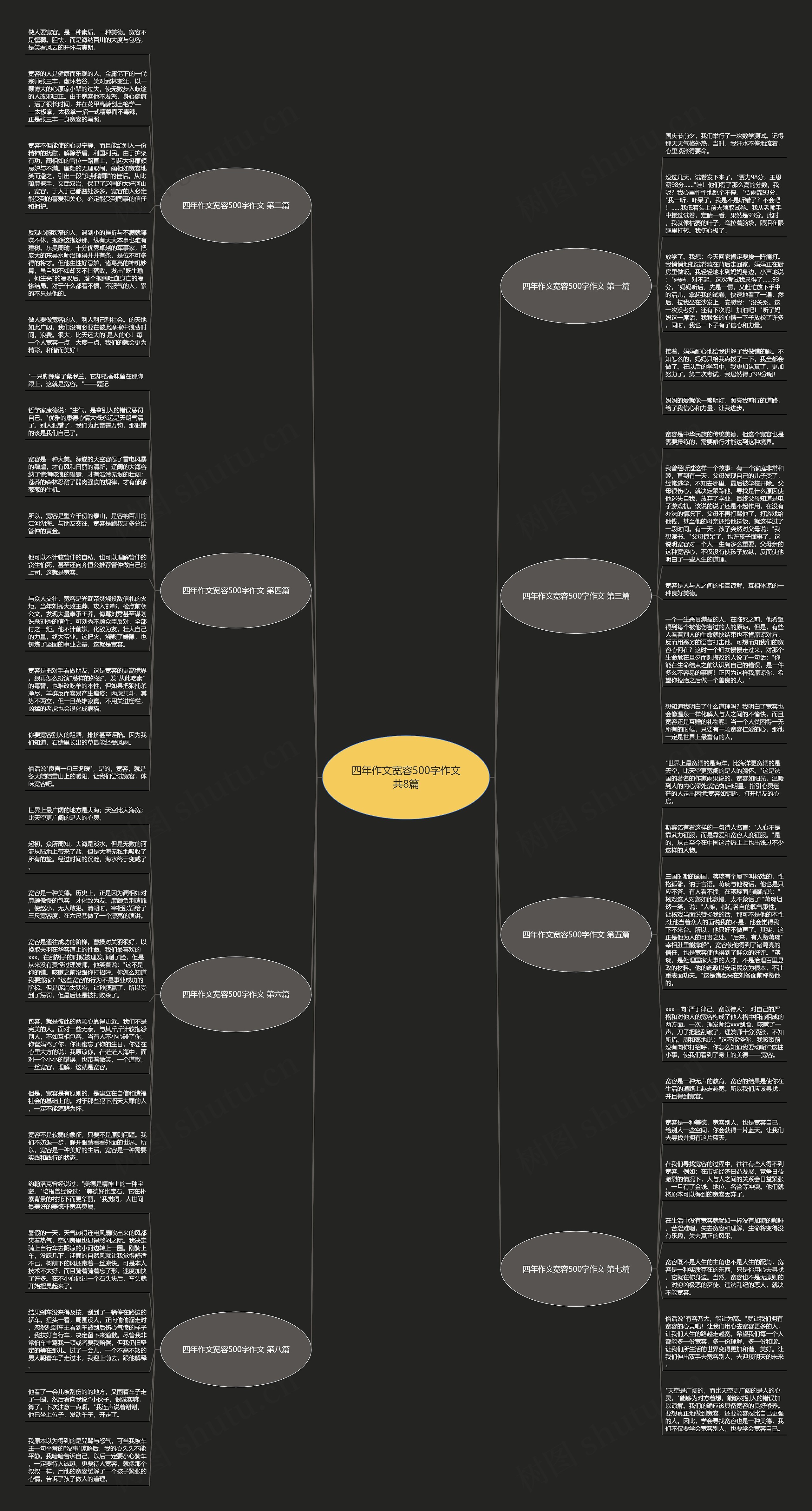 四年作文宽容500字作文共8篇思维导图