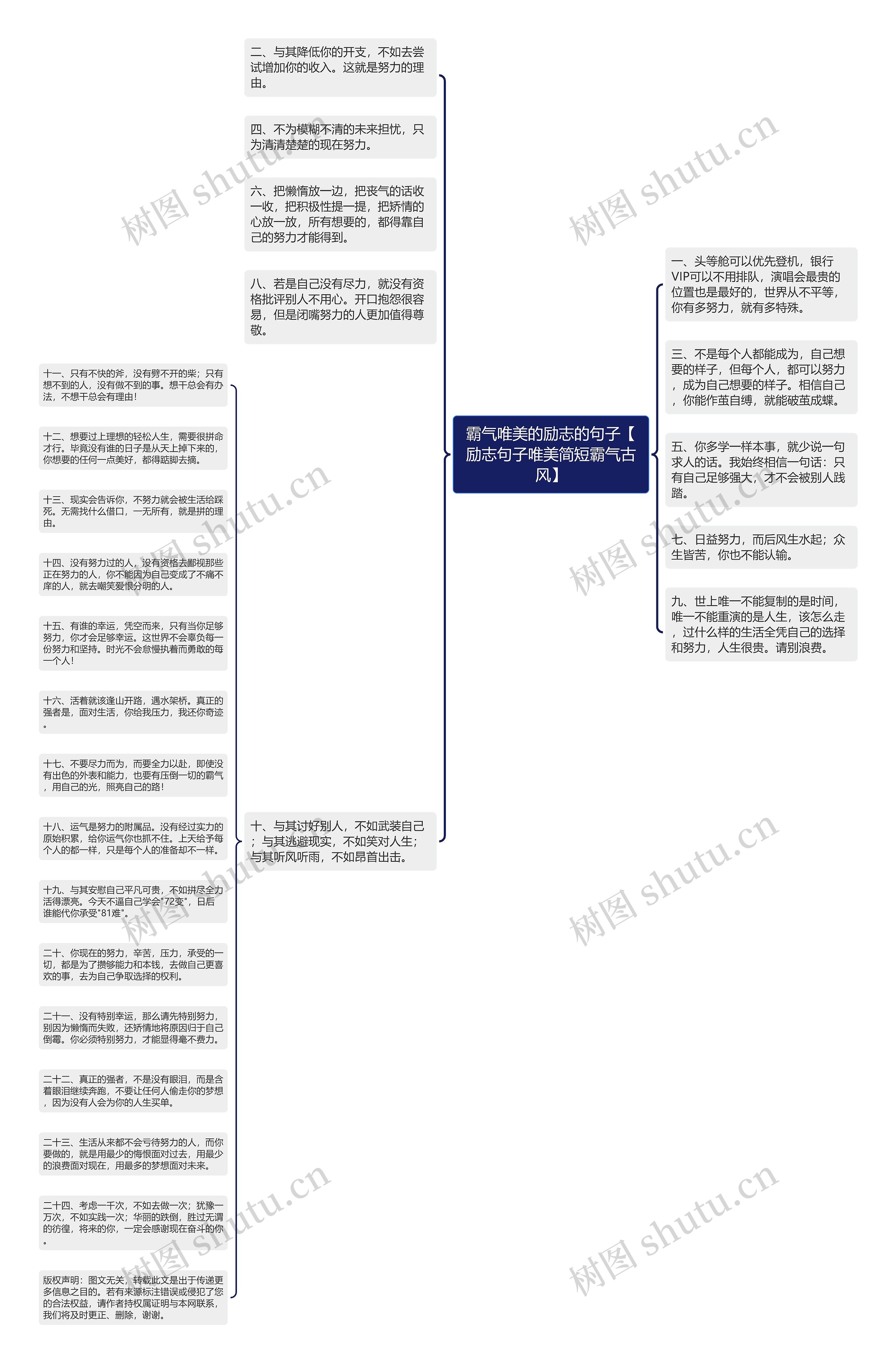 霸气唯美的励志的句子【励志句子唯美简短霸气古风】思维导图