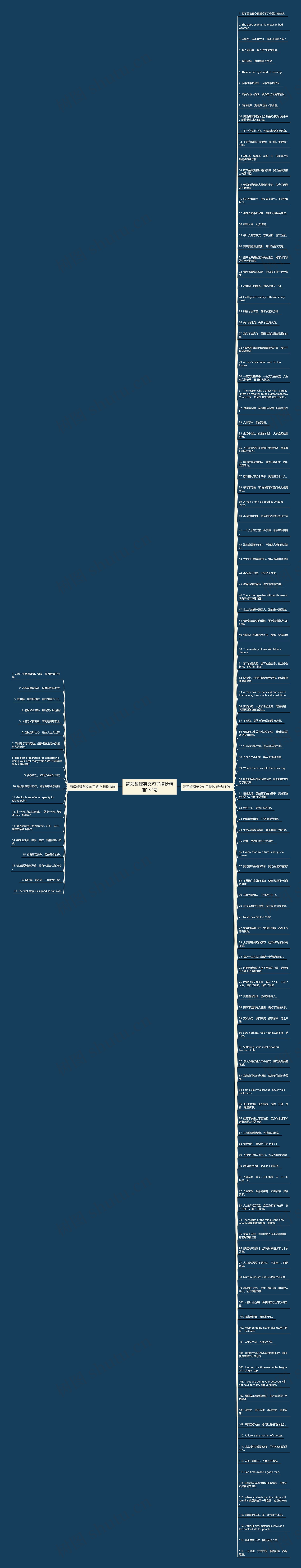 简短哲理英文句子摘抄精选137句思维导图