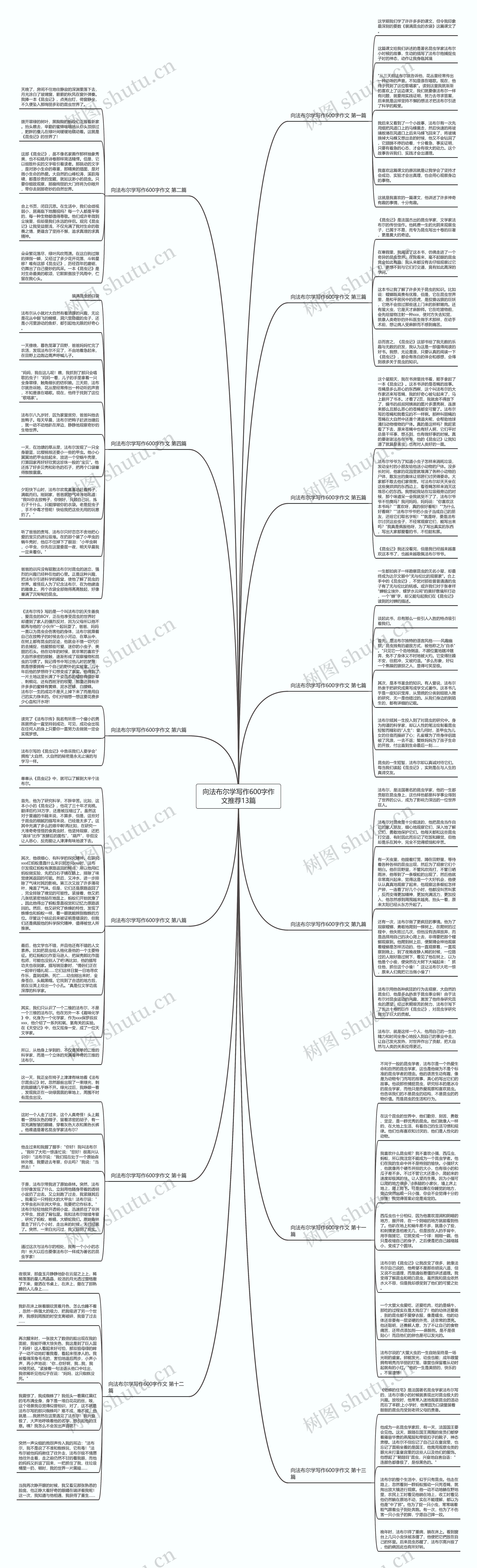向法布尔学写作600字作文推荐13篇思维导图