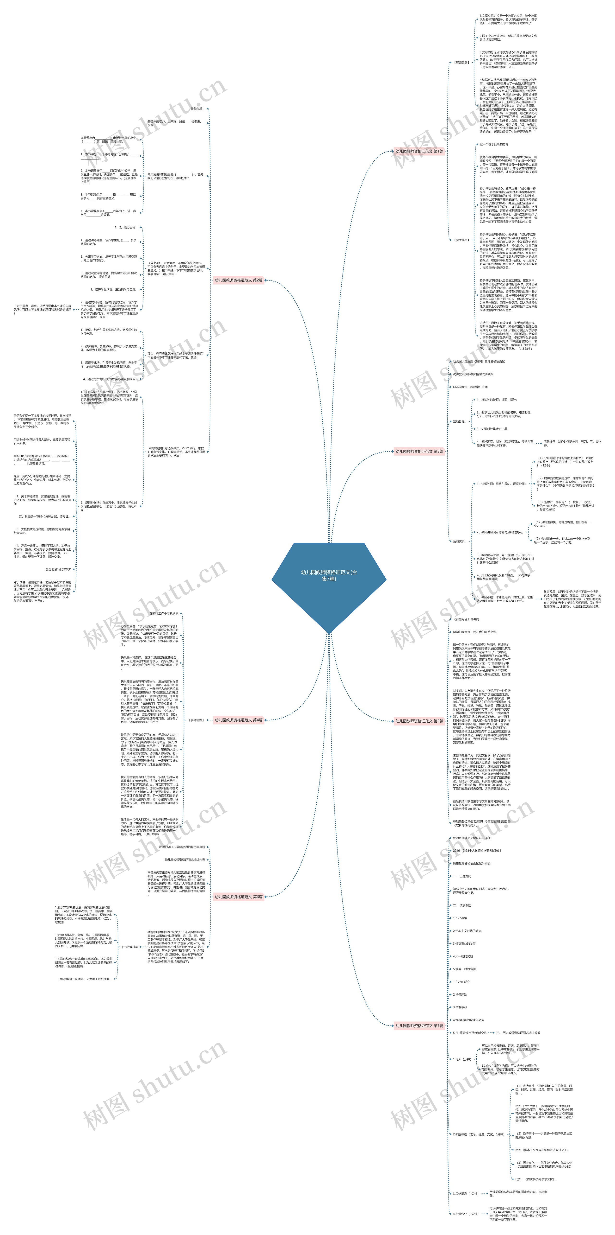 幼儿园教师资格证范文(合集7篇)思维导图高清图 幼儿园教师资格证范文(合集7篇)思维导图