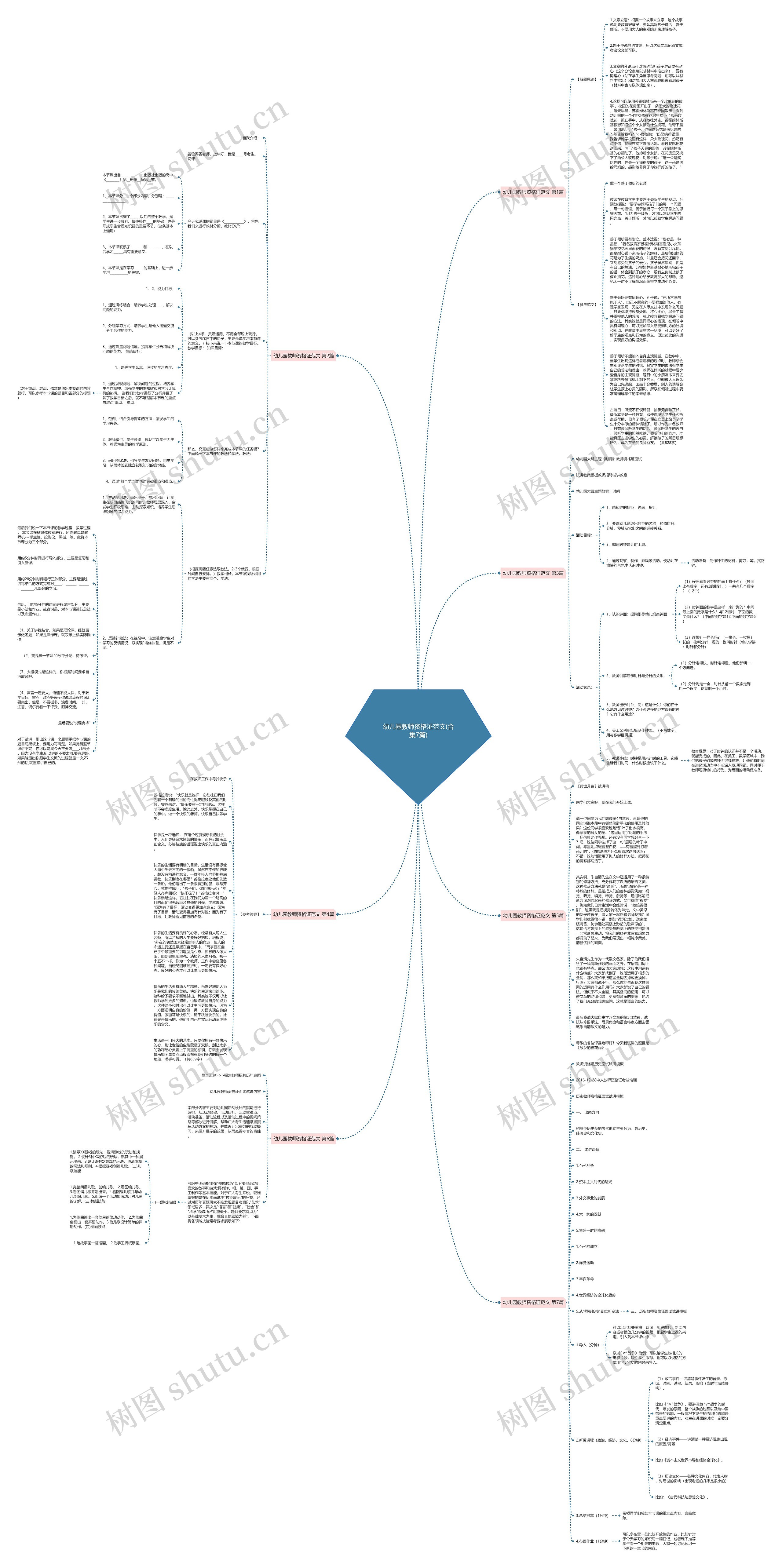 幼儿园教师资格证范文(合集7篇)思维导图