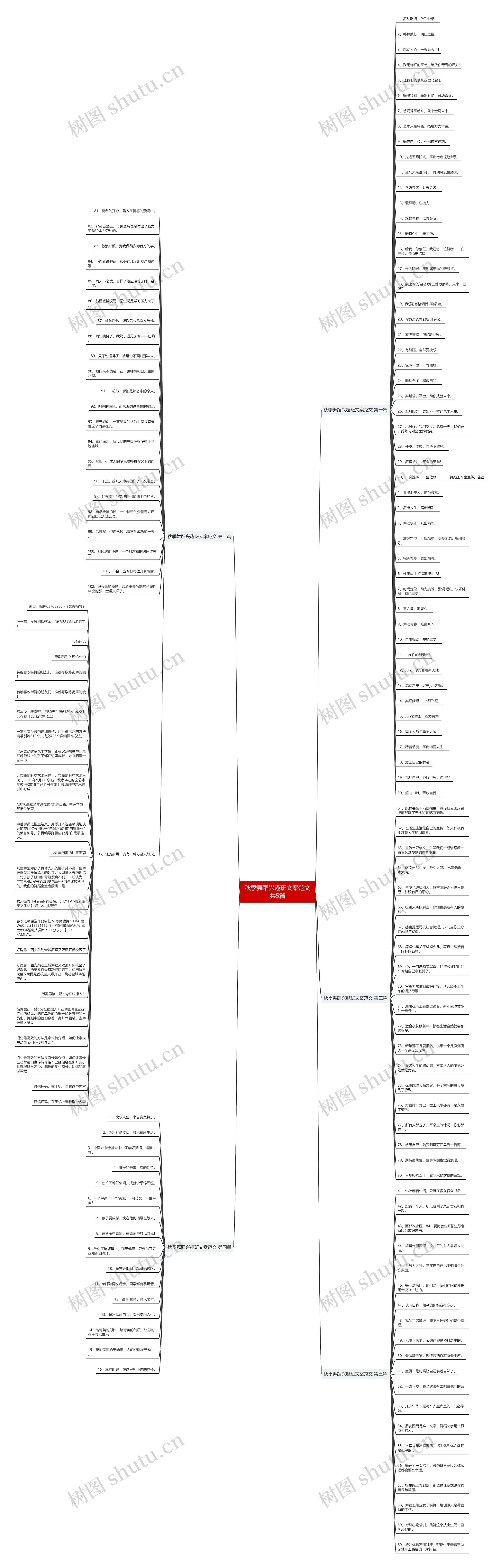 秋季舞蹈兴趣班文案范文共5篇思维导图