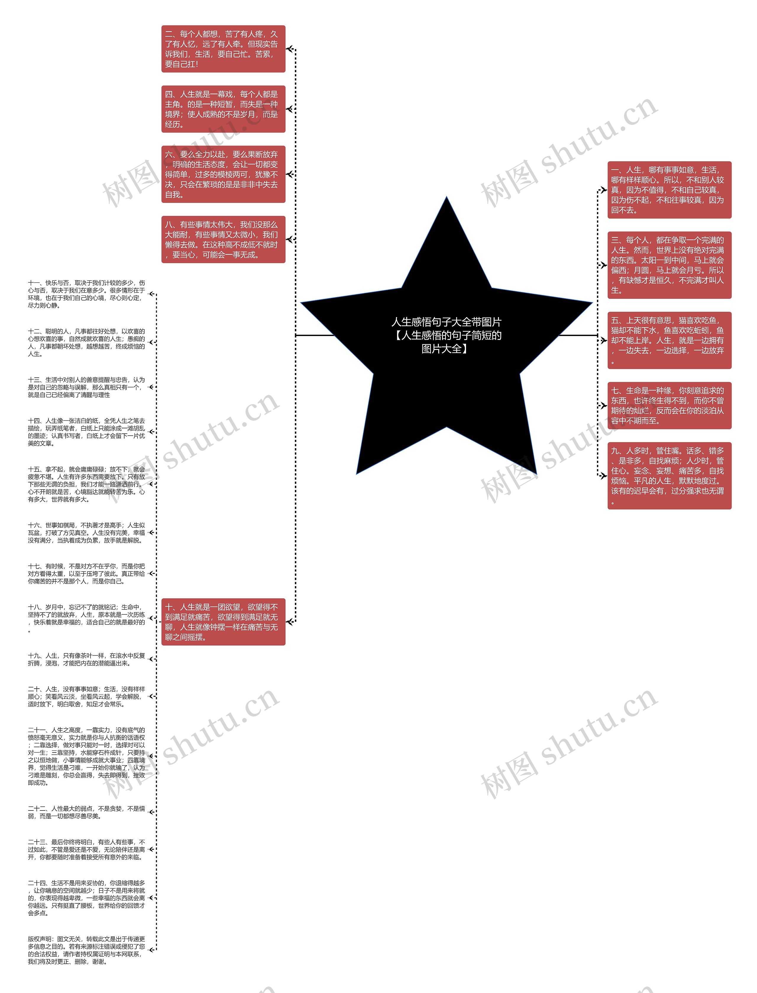 人生感悟句子大全带图片【人生感悟的句子简短的图片大全】思维导图