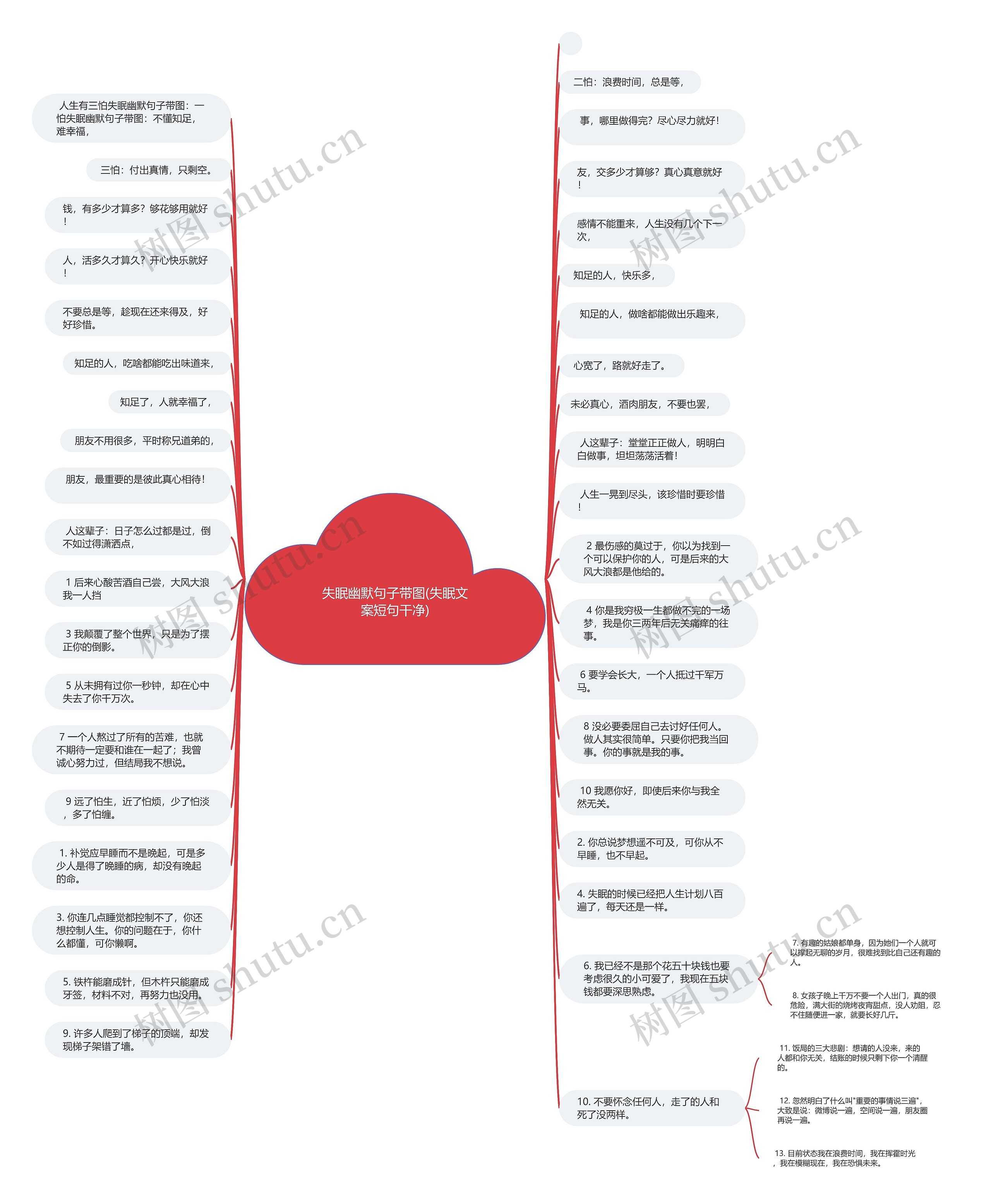 失眠幽默句子带图(失眠文案短句干净)思维导图