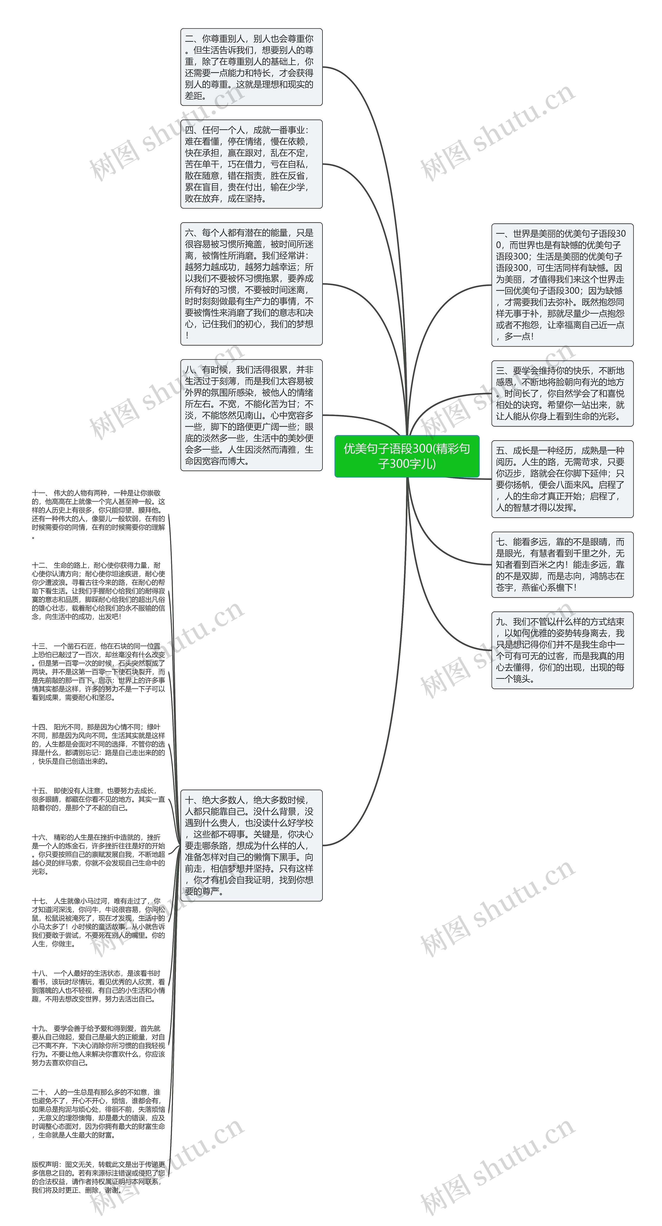 优美句子语段300(精彩句子300字儿)思维导图