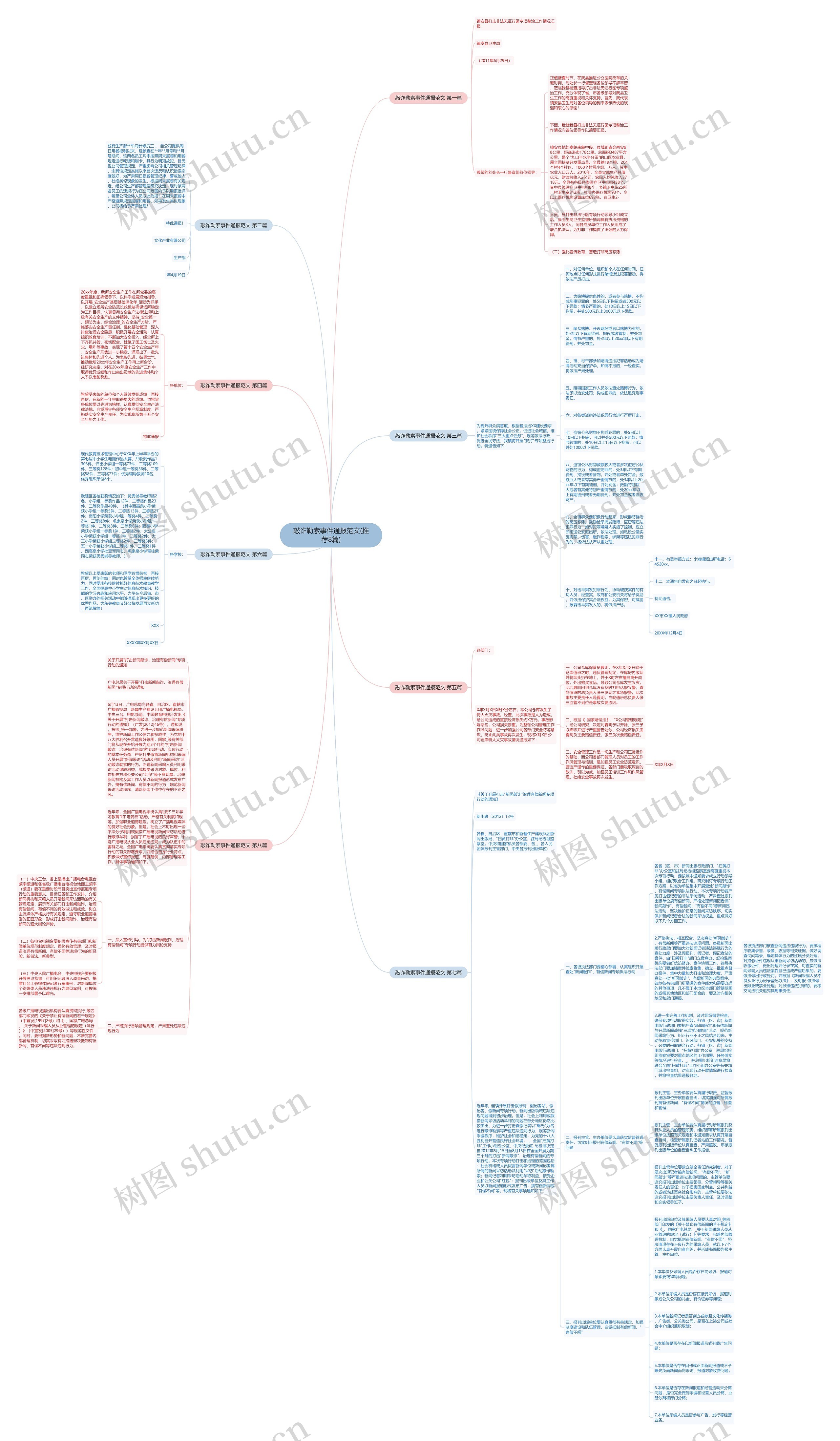 敲诈勒索事件通报范文(推荐8篇)思维导图高清图 敲诈勒索事件通报范文(推荐8篇)思维导图