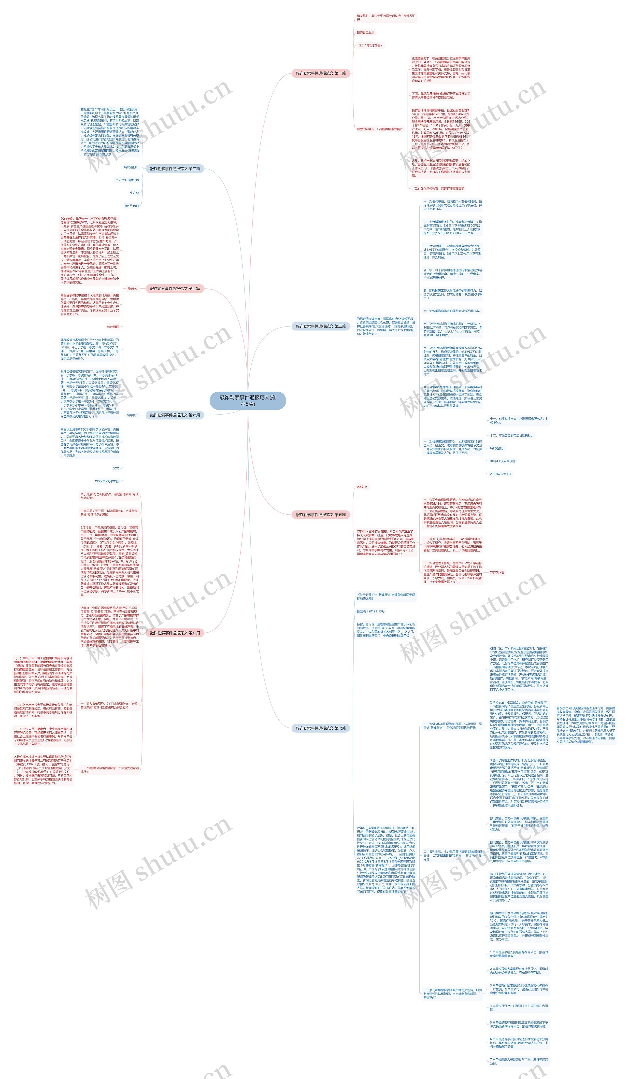 敲诈勒索事件通报范文(推荐8篇)思维导图