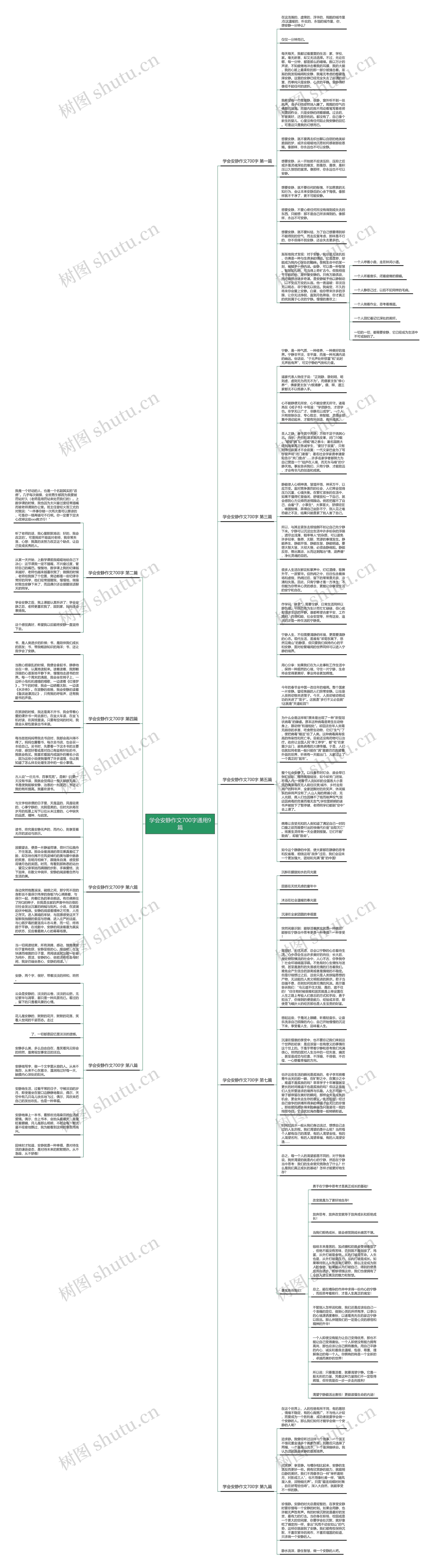 学会安静作文700字通用9篇思维导图