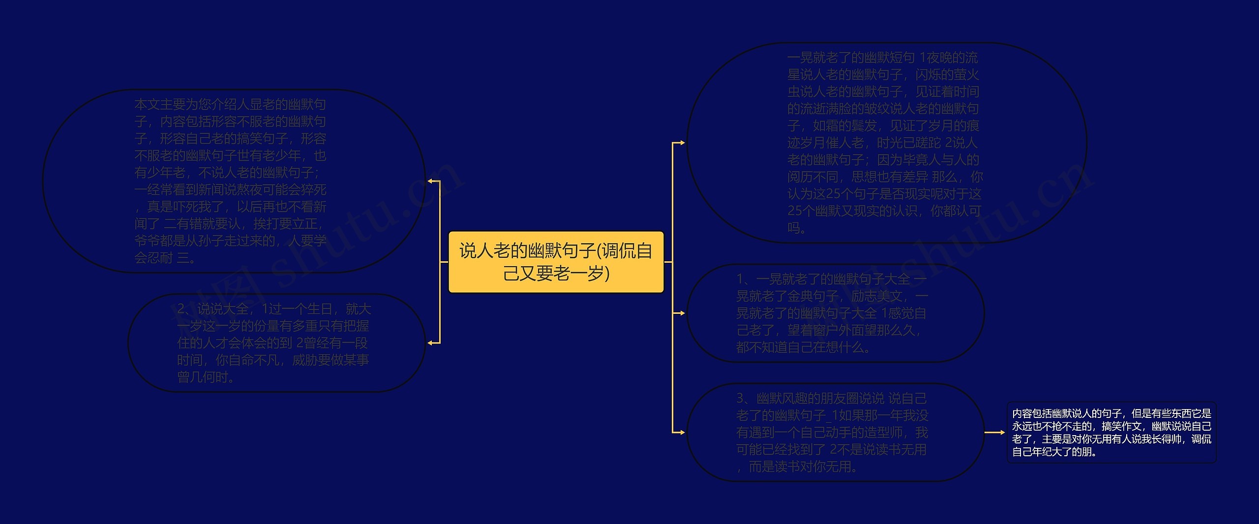 说人老的幽默句子(调侃自己又要老一岁)