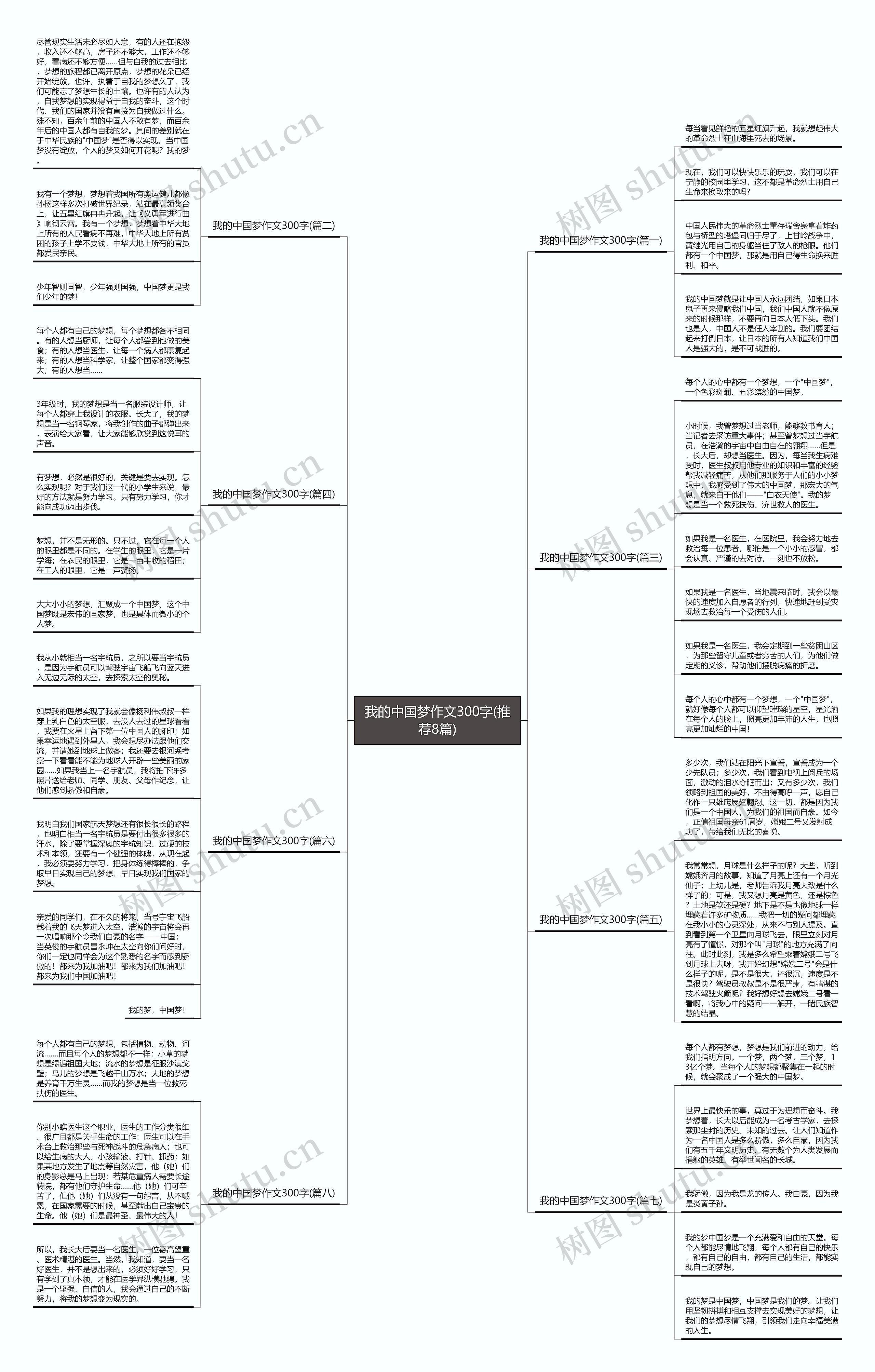 我的中国梦作文300字(推荐8篇)思维导图