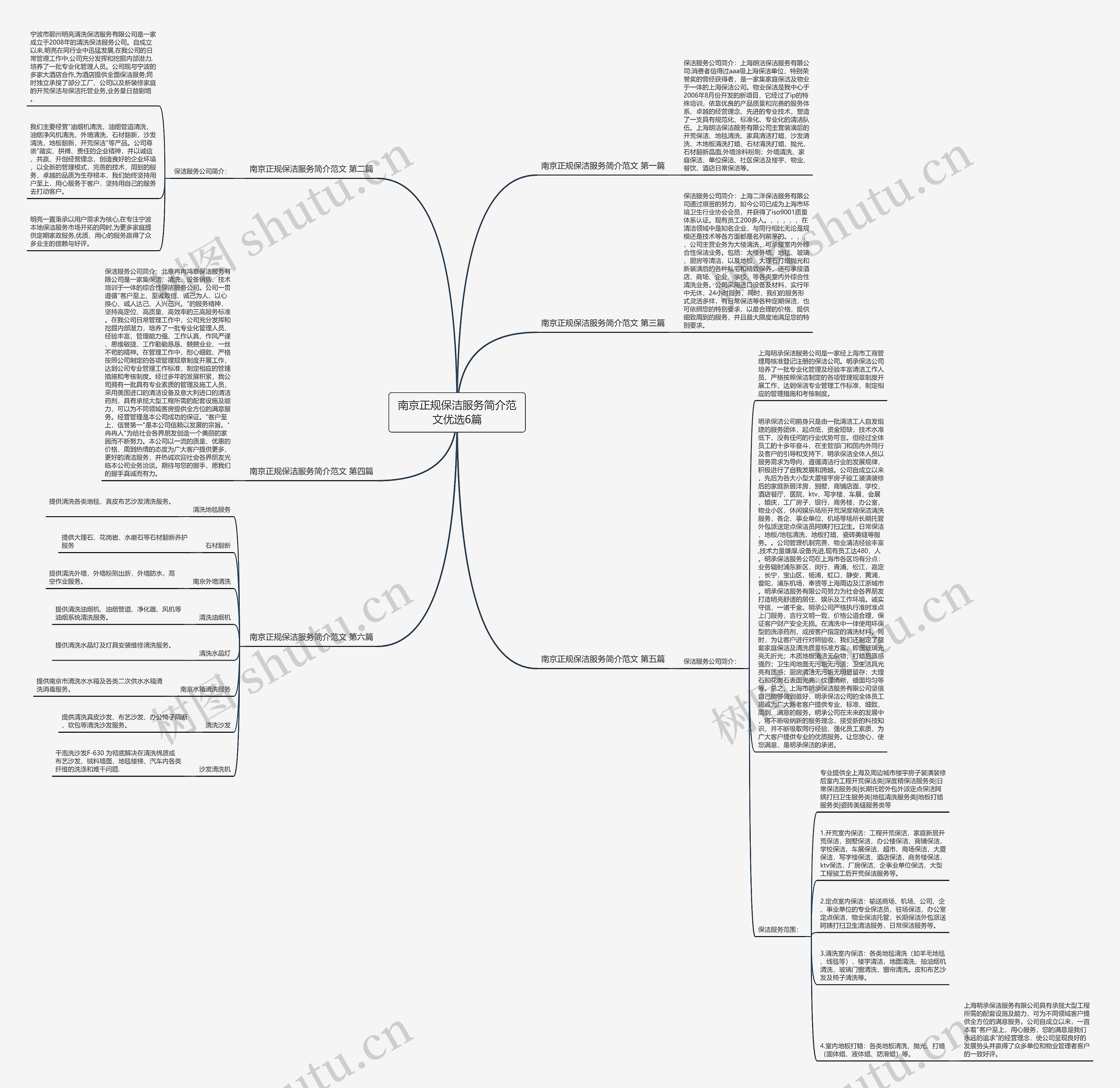 南京正规保洁服务简介范文优选6篇思维导图