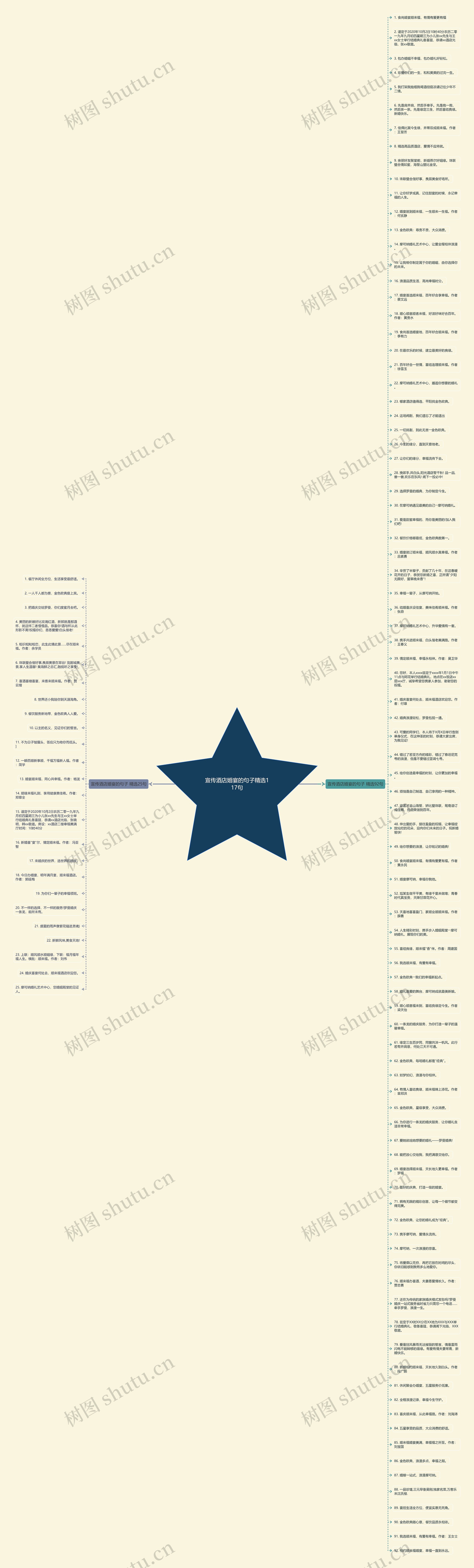 宣传酒店婚宴的句子精选117句思维导图