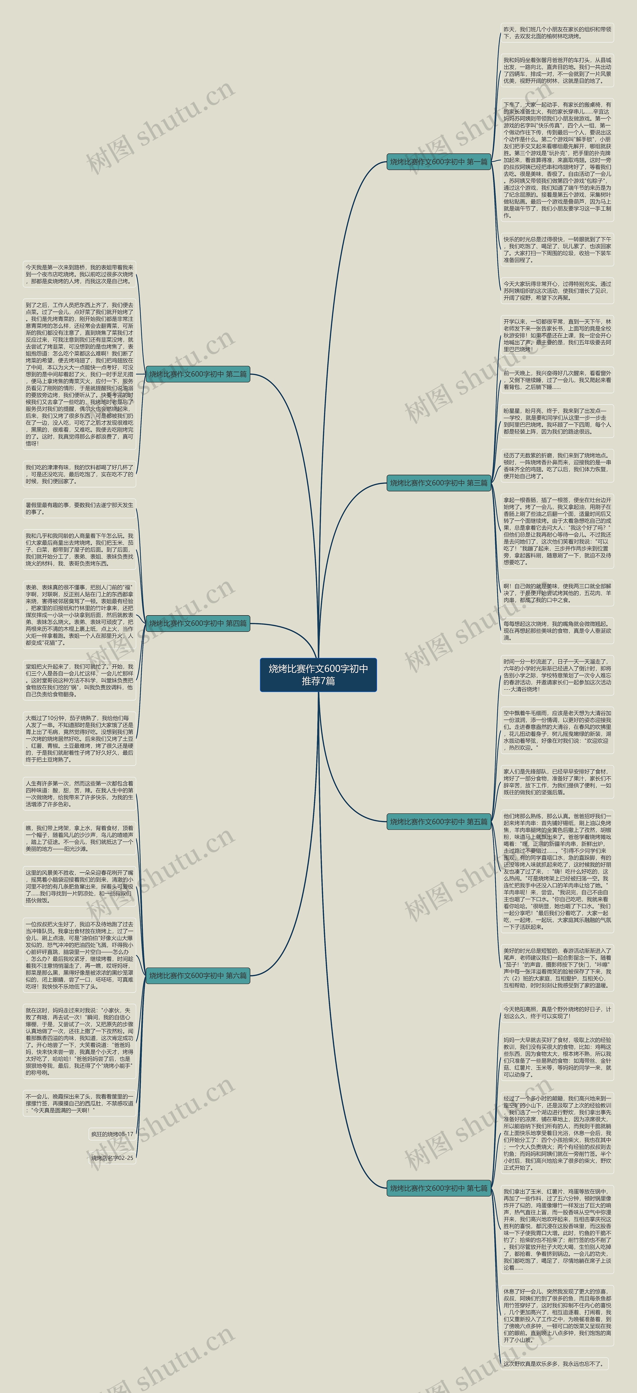 烧烤比赛作文600字初中推荐7篇思维导图