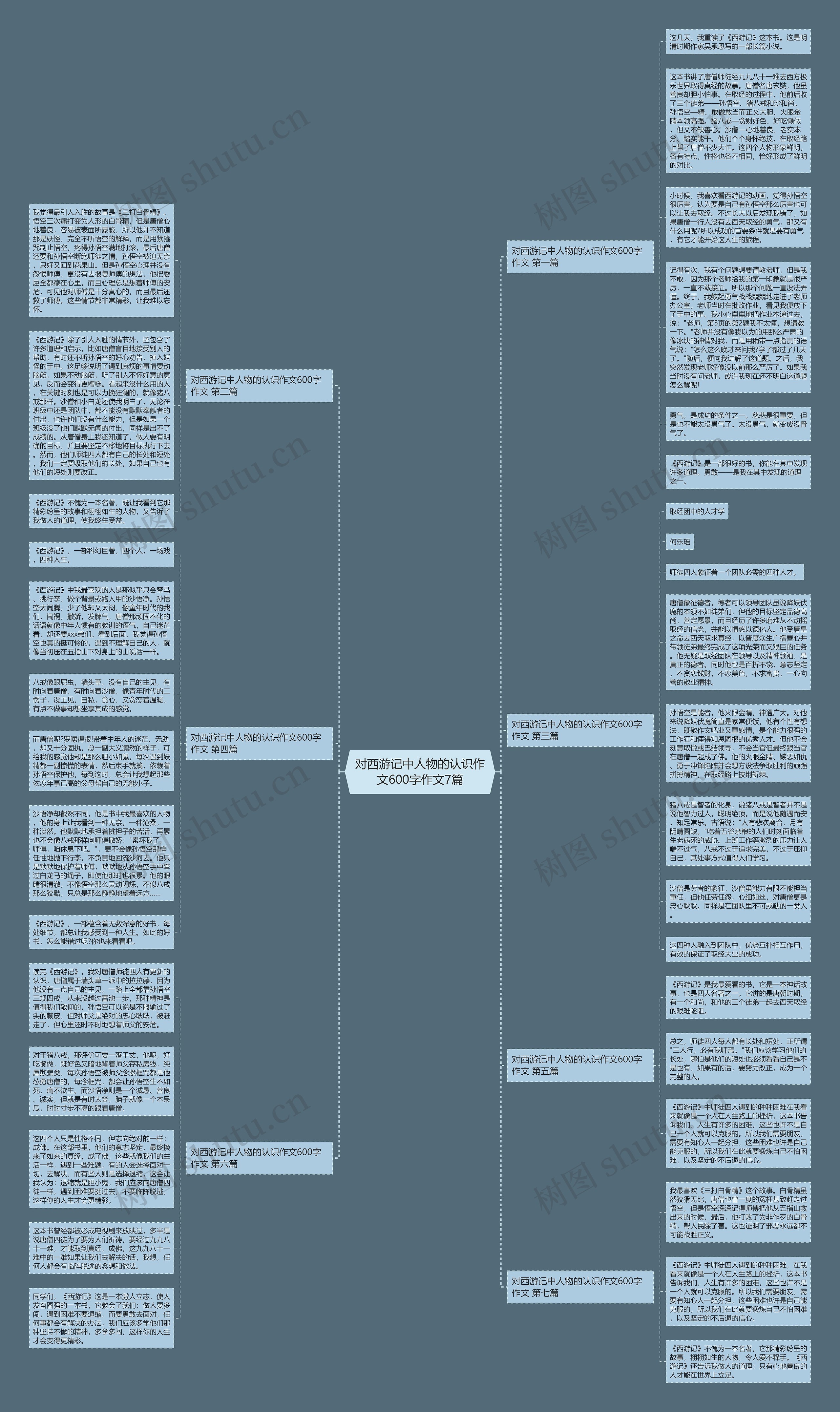 对西游记中人物的认识作文600字作文7篇思维导图