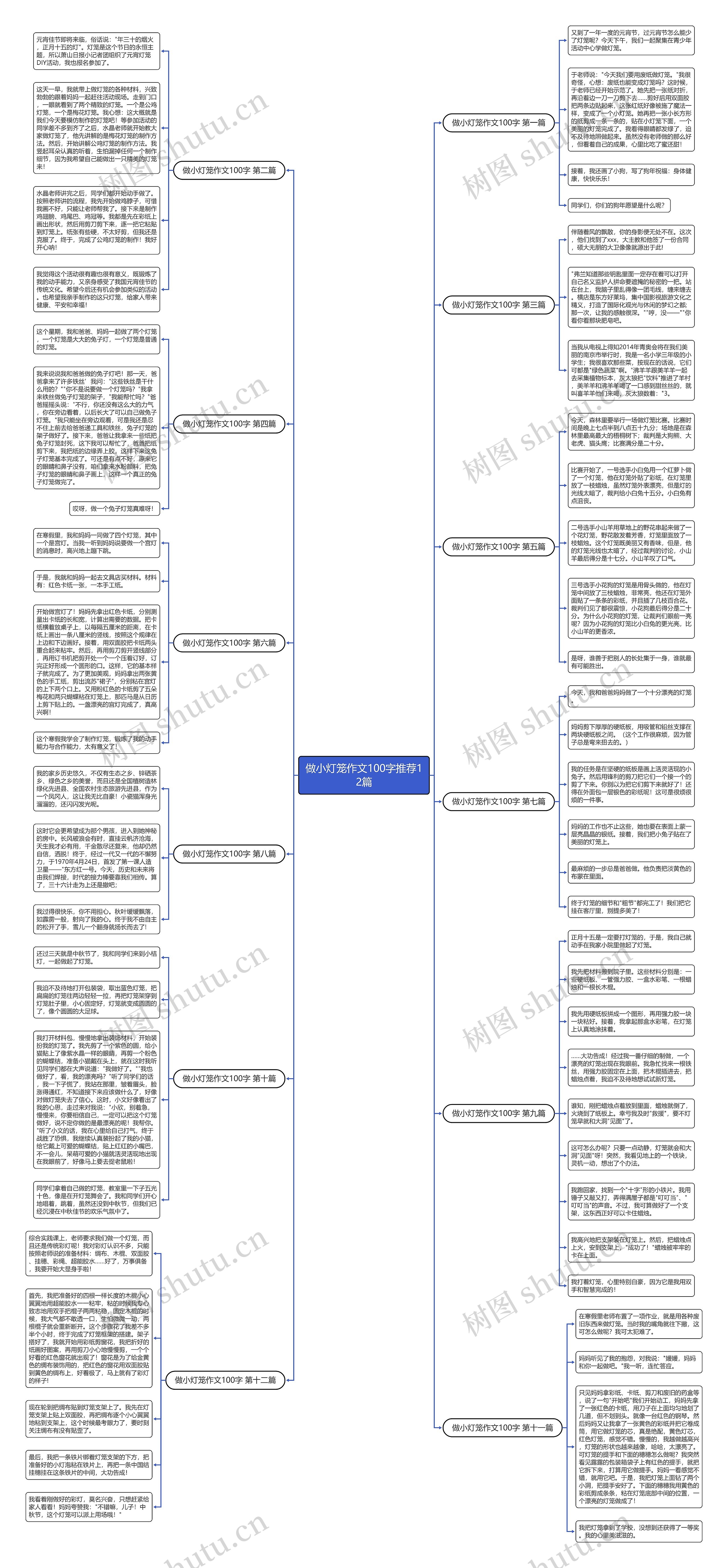 做小灯笼作文100字推荐12篇思维导图