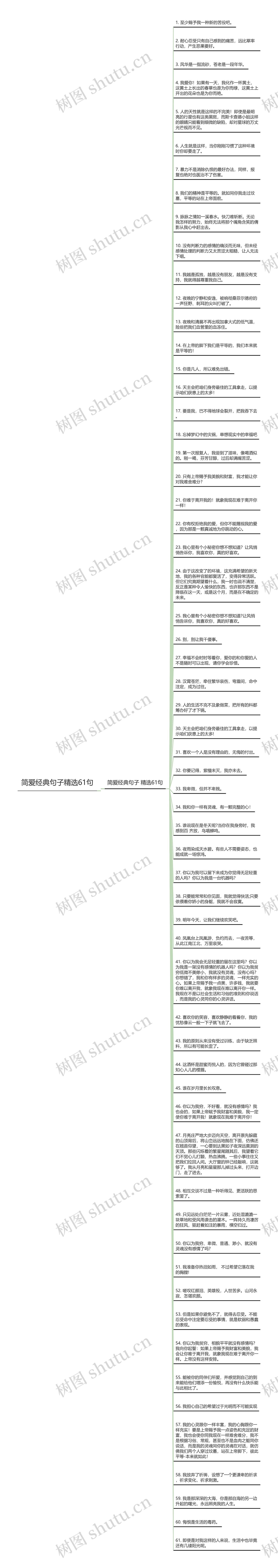 简爱经典句子精选61句思维导图