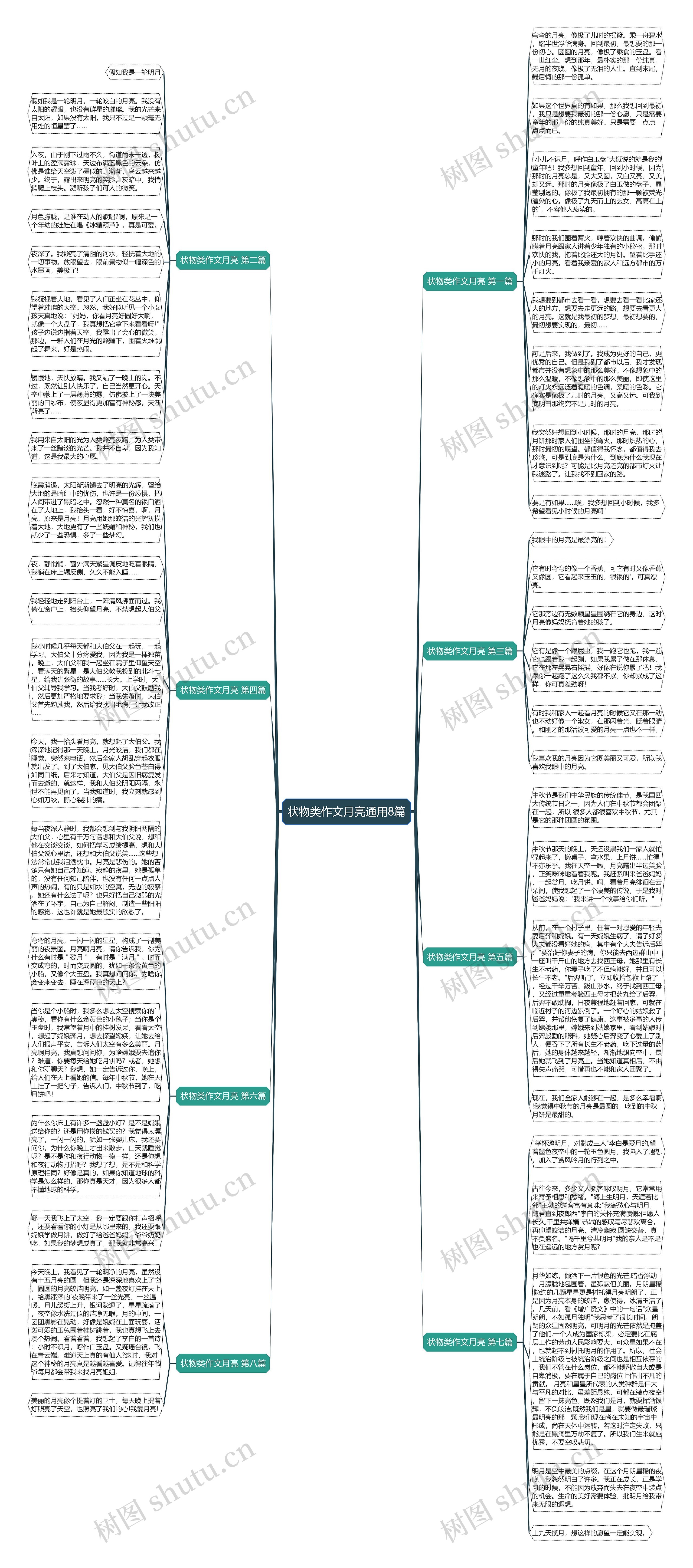 状物类作文月亮通用8篇思维导图