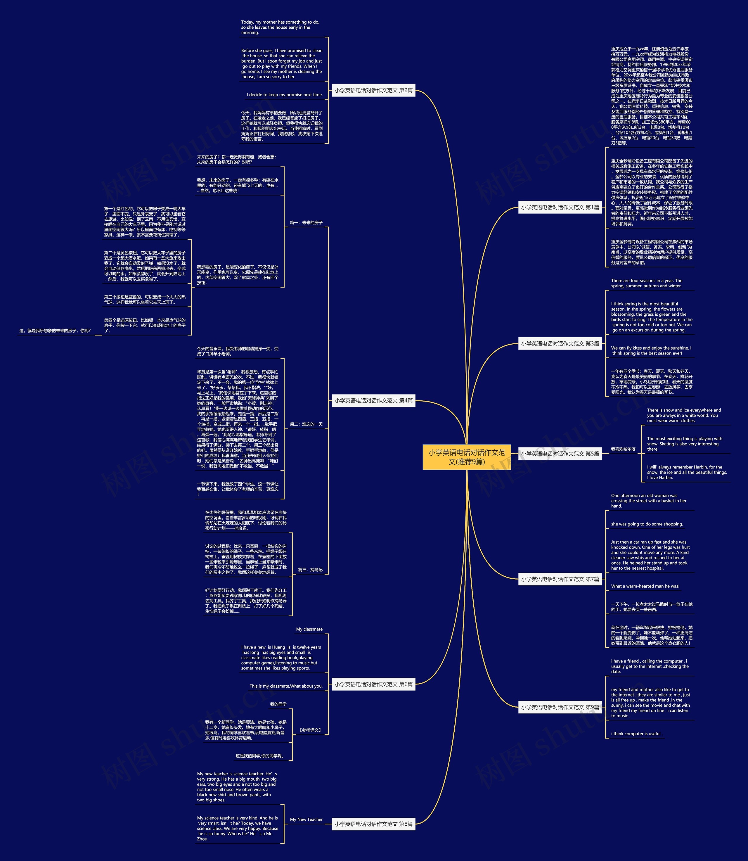 小学英语电话对话作文范文(推荐9篇)思维导图