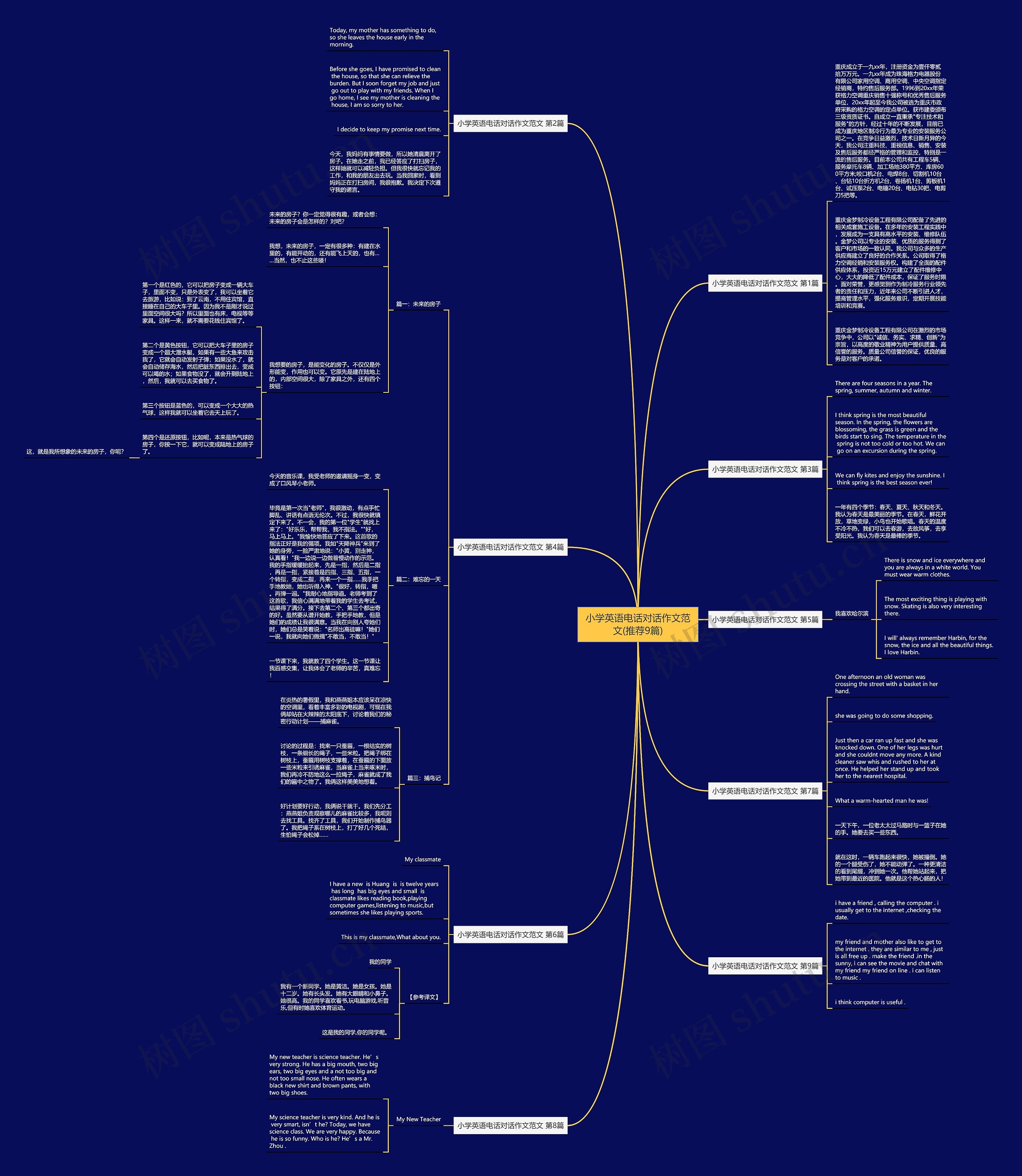 小学英语电话对话作文范文(推荐9篇) 小学英语电话对话作文范文(推荐9篇)