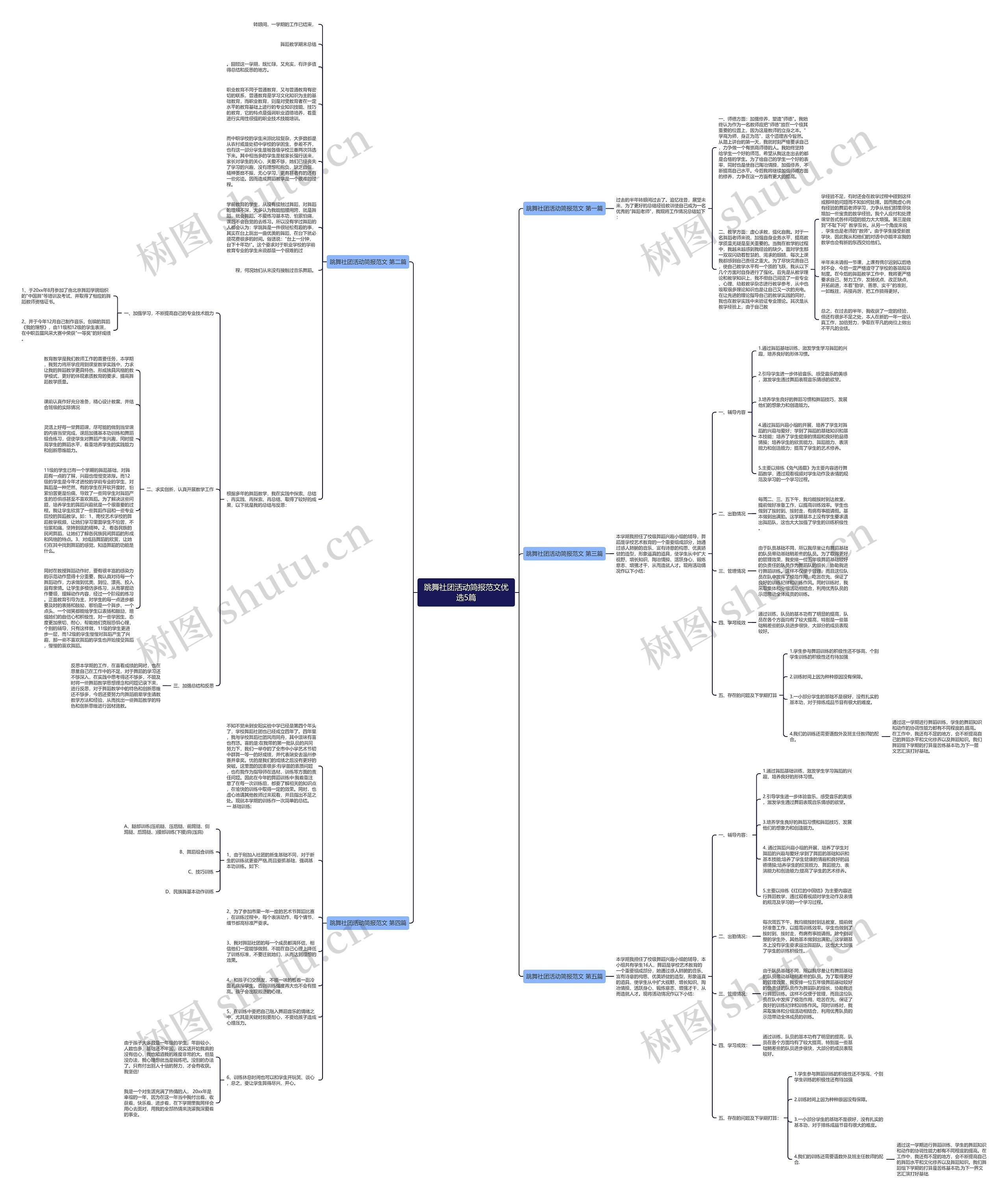 跳舞社团活动简报范文优选5篇思维导图
