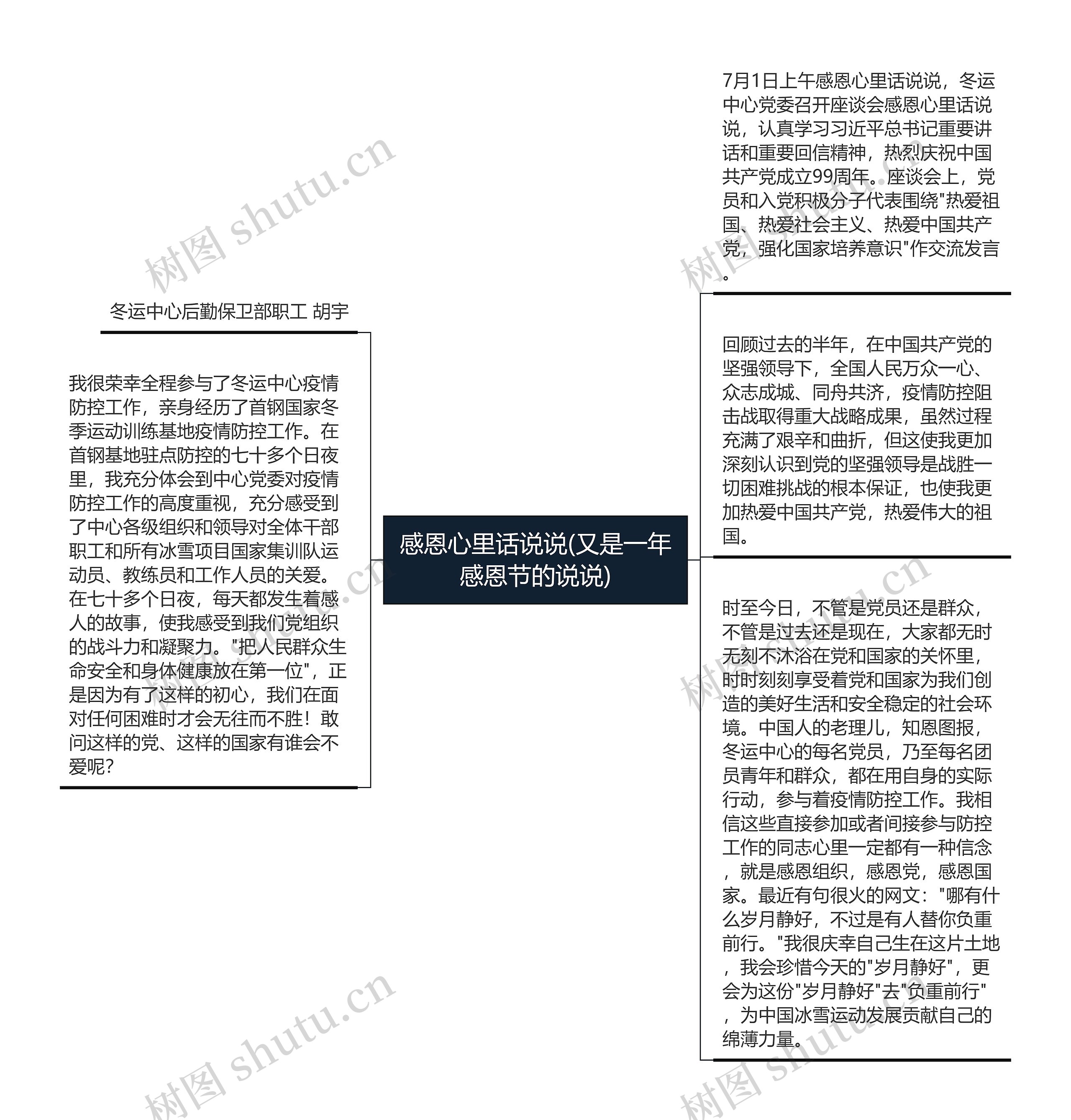 感恩心里话说说(又是一年感恩节的说说)思维导图