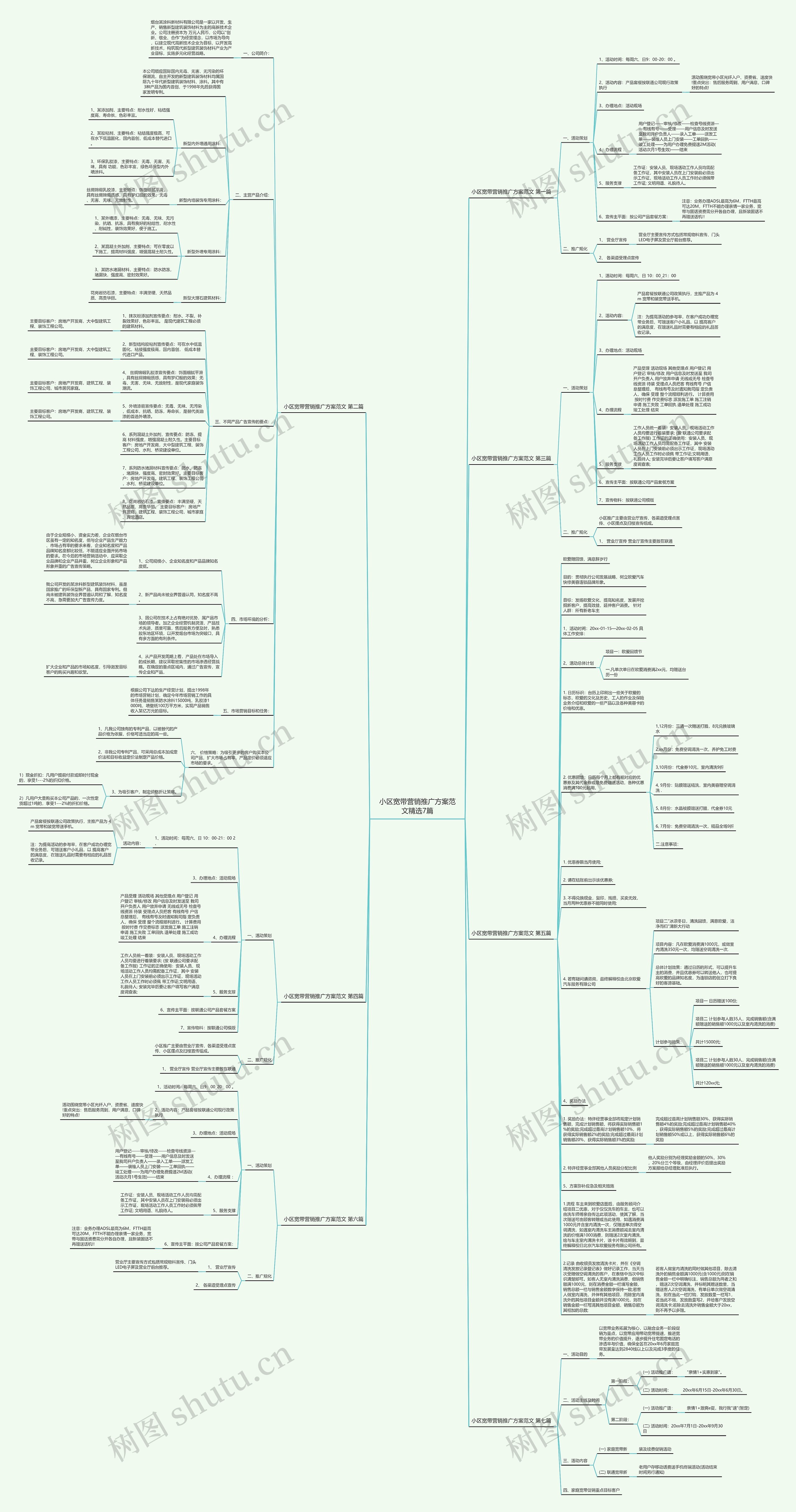 小区宽带营销推广方案范文精选7篇思维导图