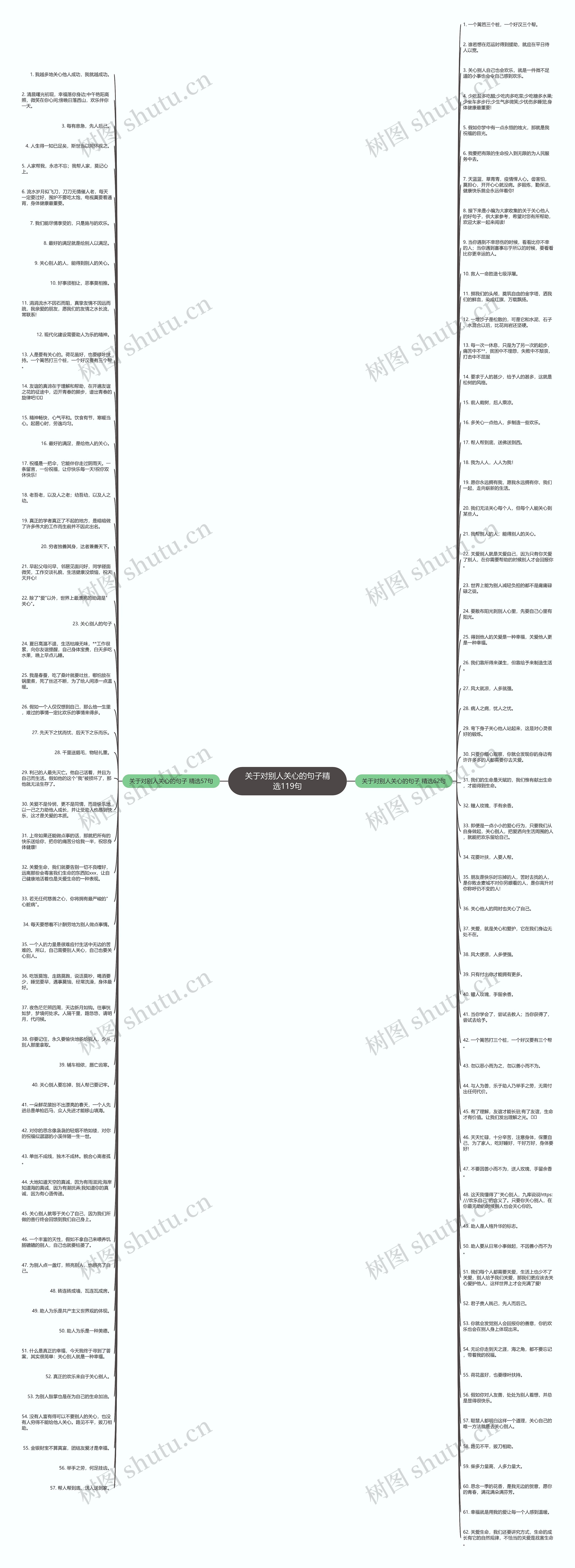 关于对别人关心的句子精选119句思维导图