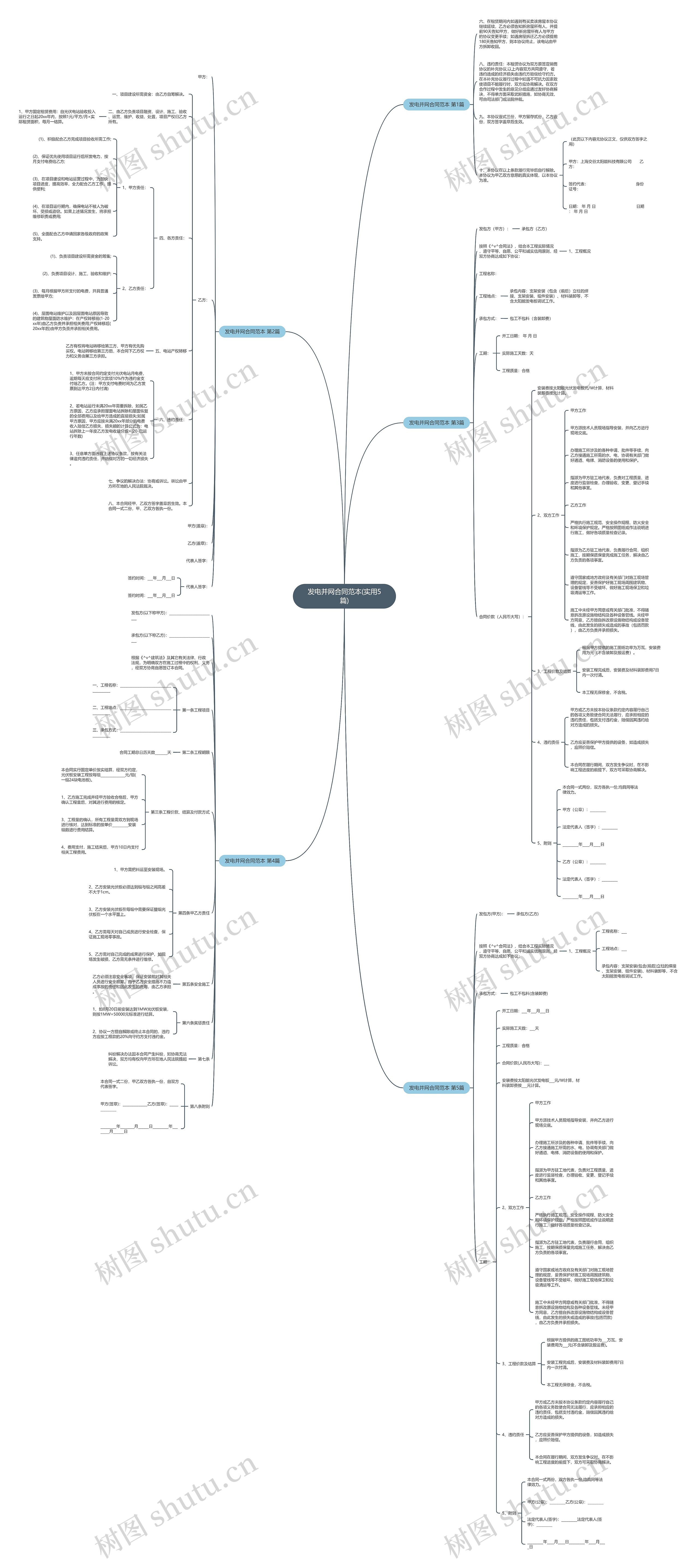 发电并网合同范本(实用5篇)思维导图