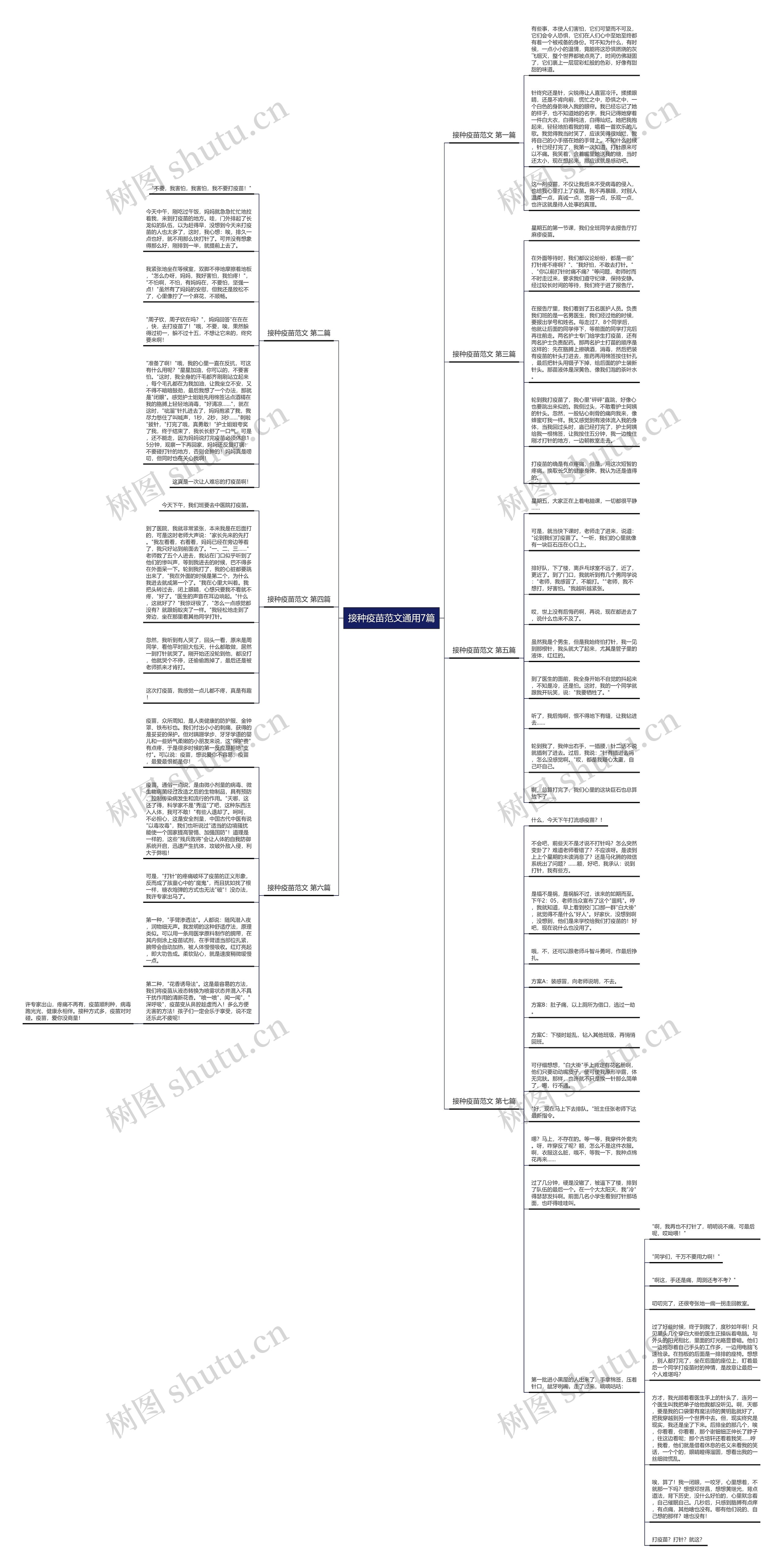 接种疫苗范文通用7篇思维导图