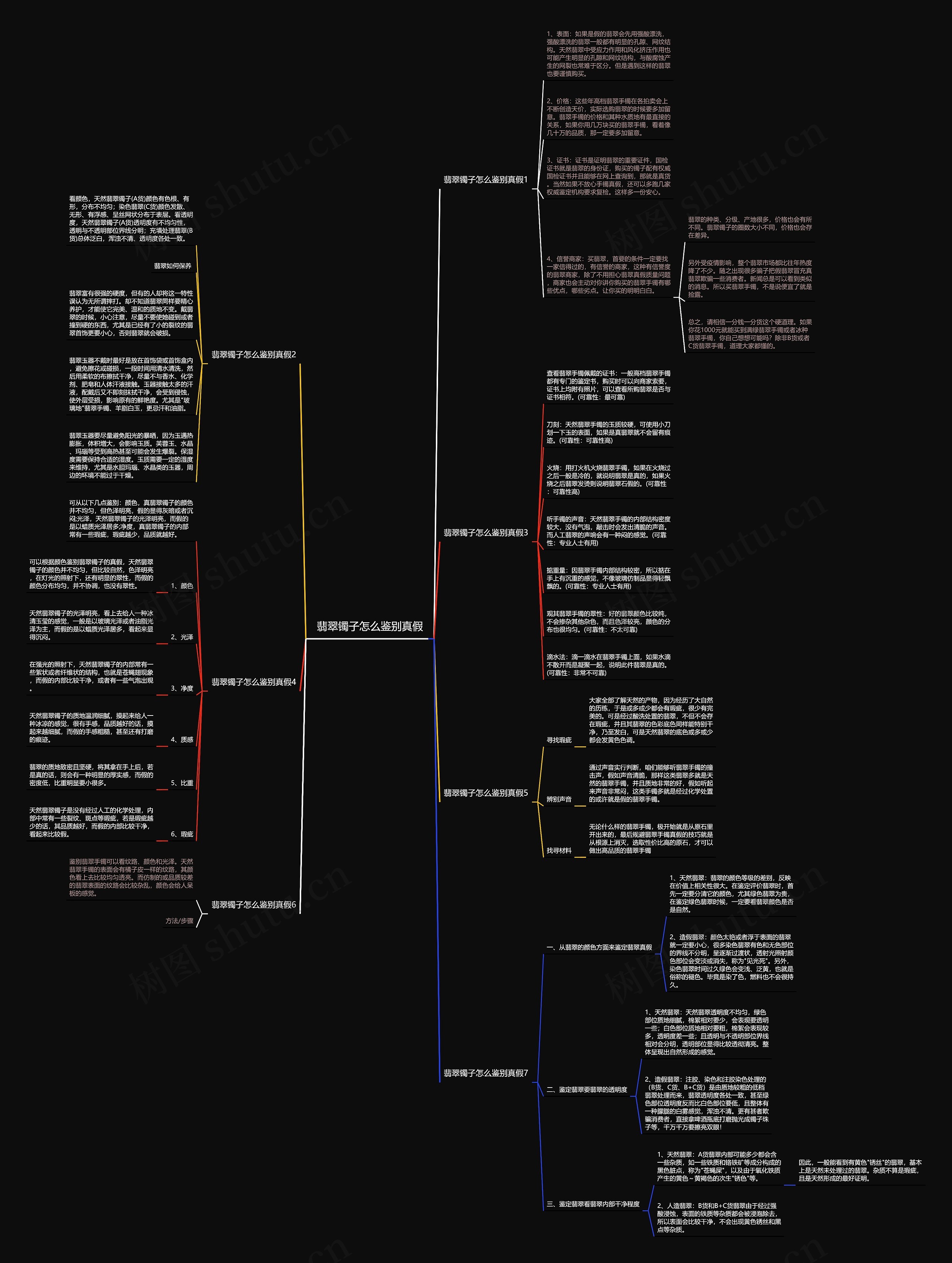 翡翠镯子怎么鉴别真假 翡翠镯子怎么鉴别真假