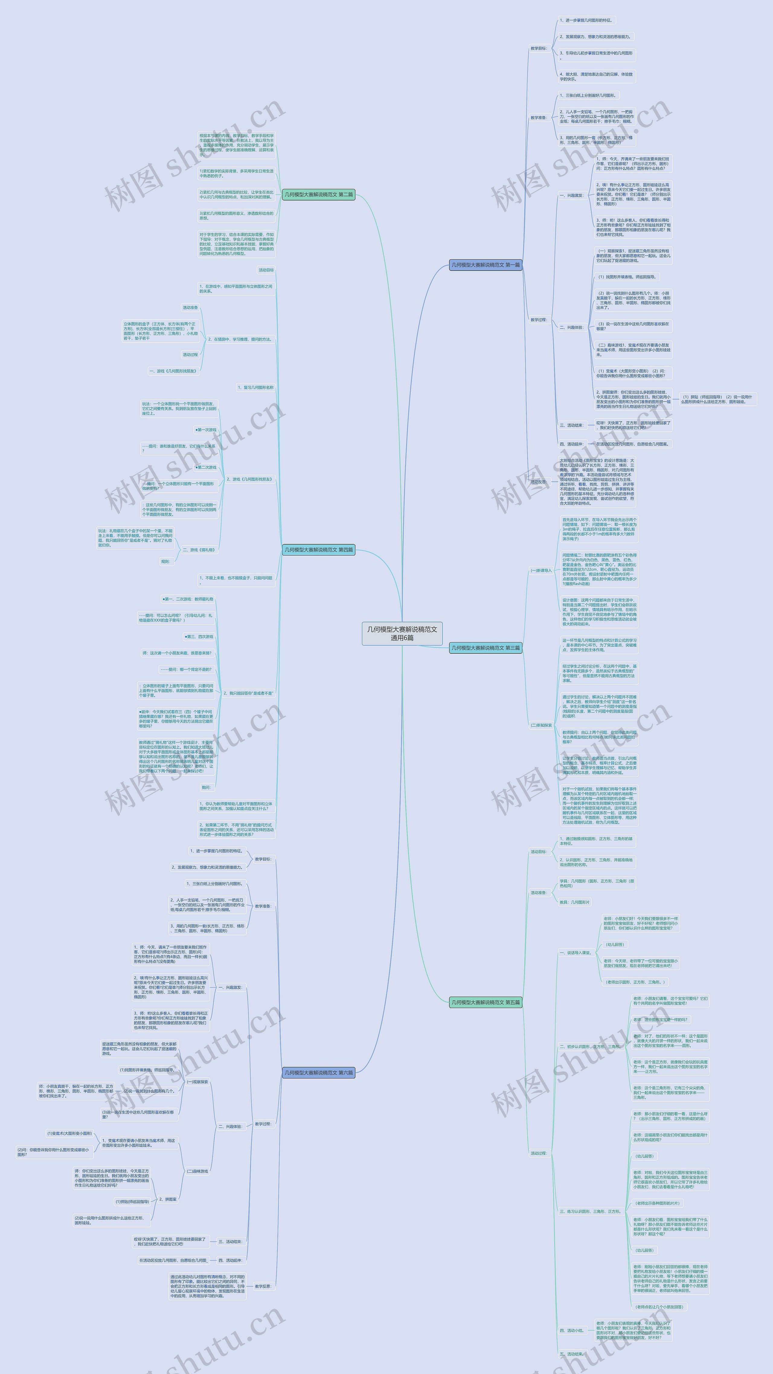 几何模型大赛解说稿范文通用6篇思维导图
