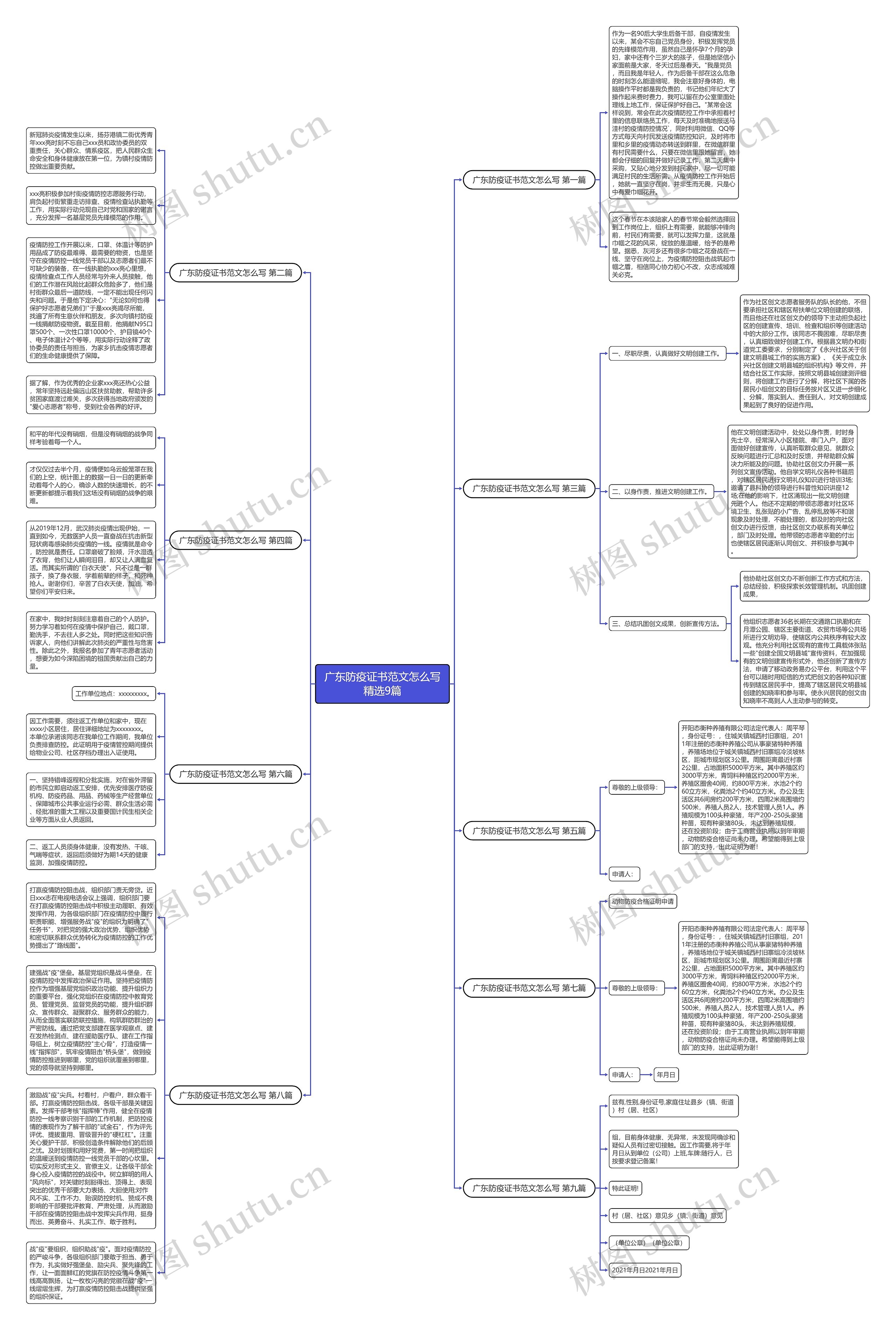 广东防疫证书范文怎么写精选9篇思维导图