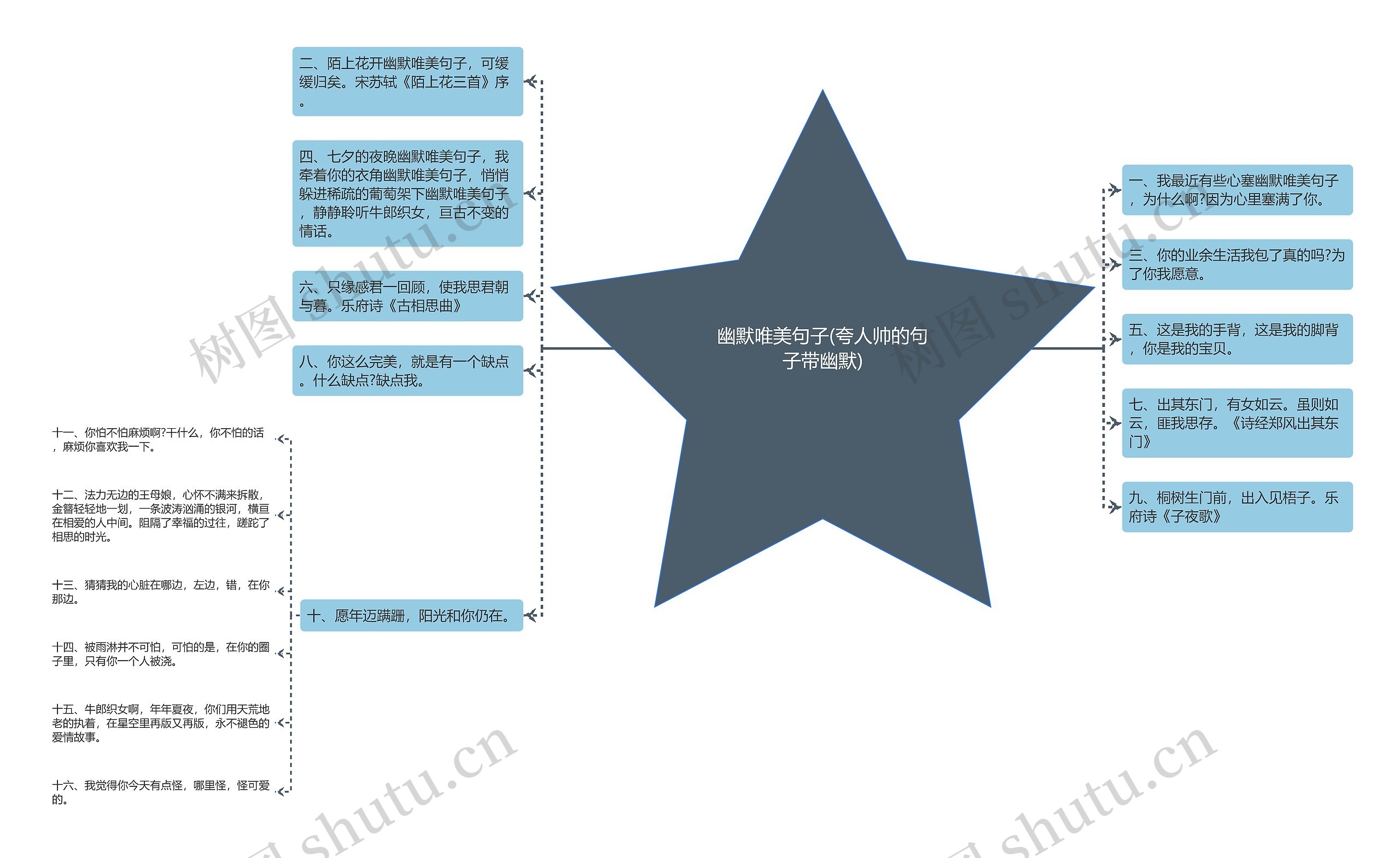 幽默唯美句子(夸人帅的句子带幽默)思维导图