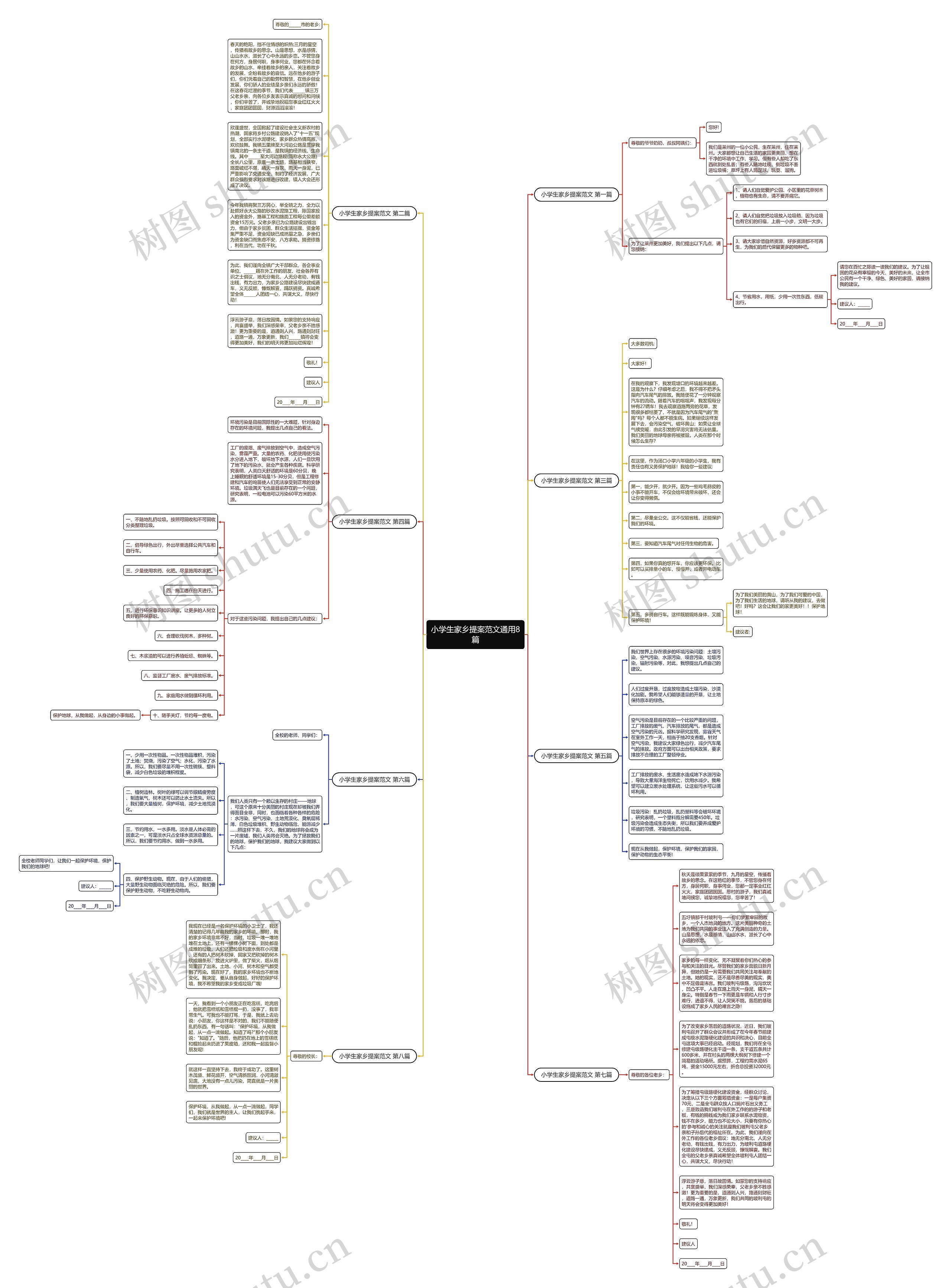 小学生家乡提案范文通用8篇思维导图