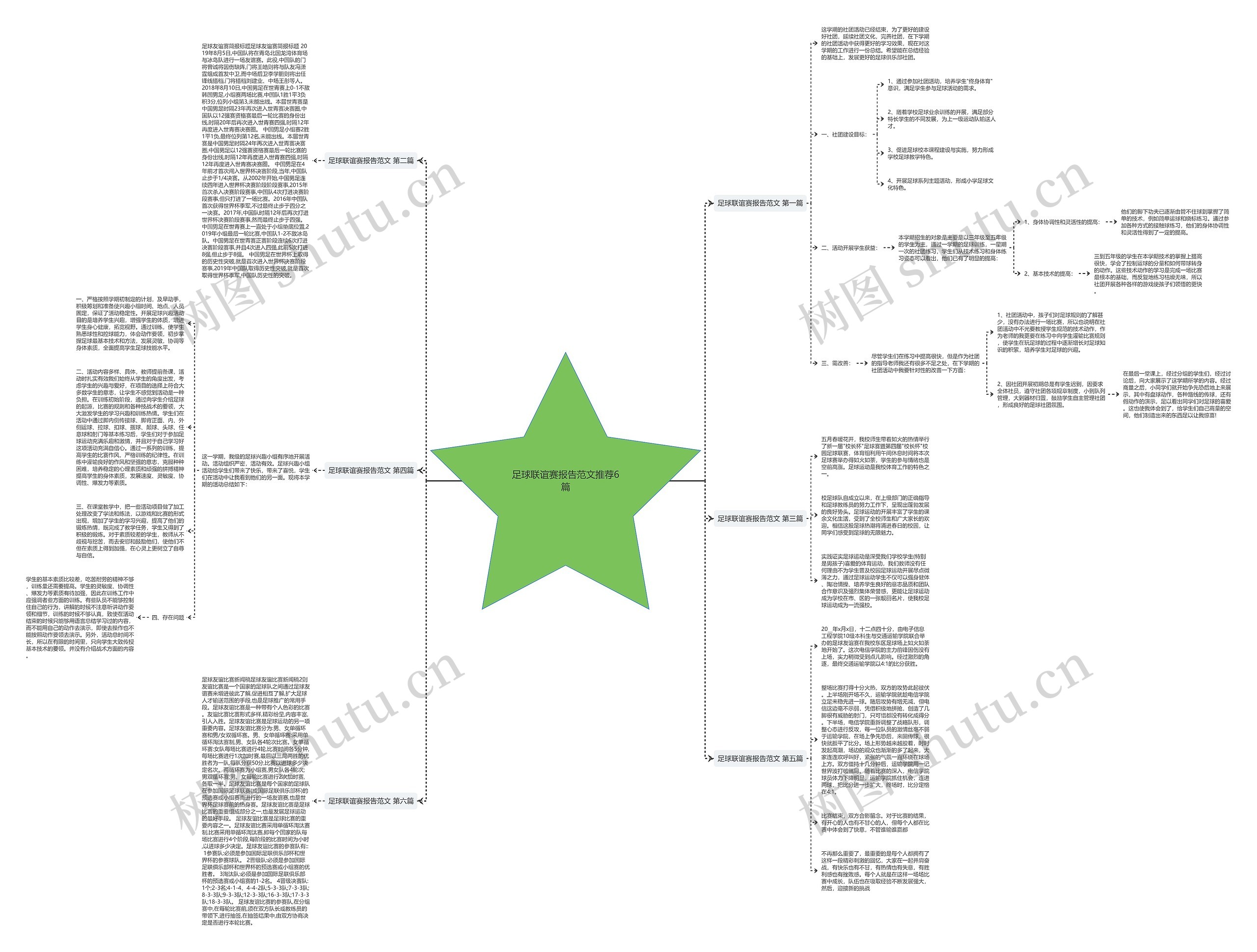 足球联谊赛报告范文推荐6篇思维导图