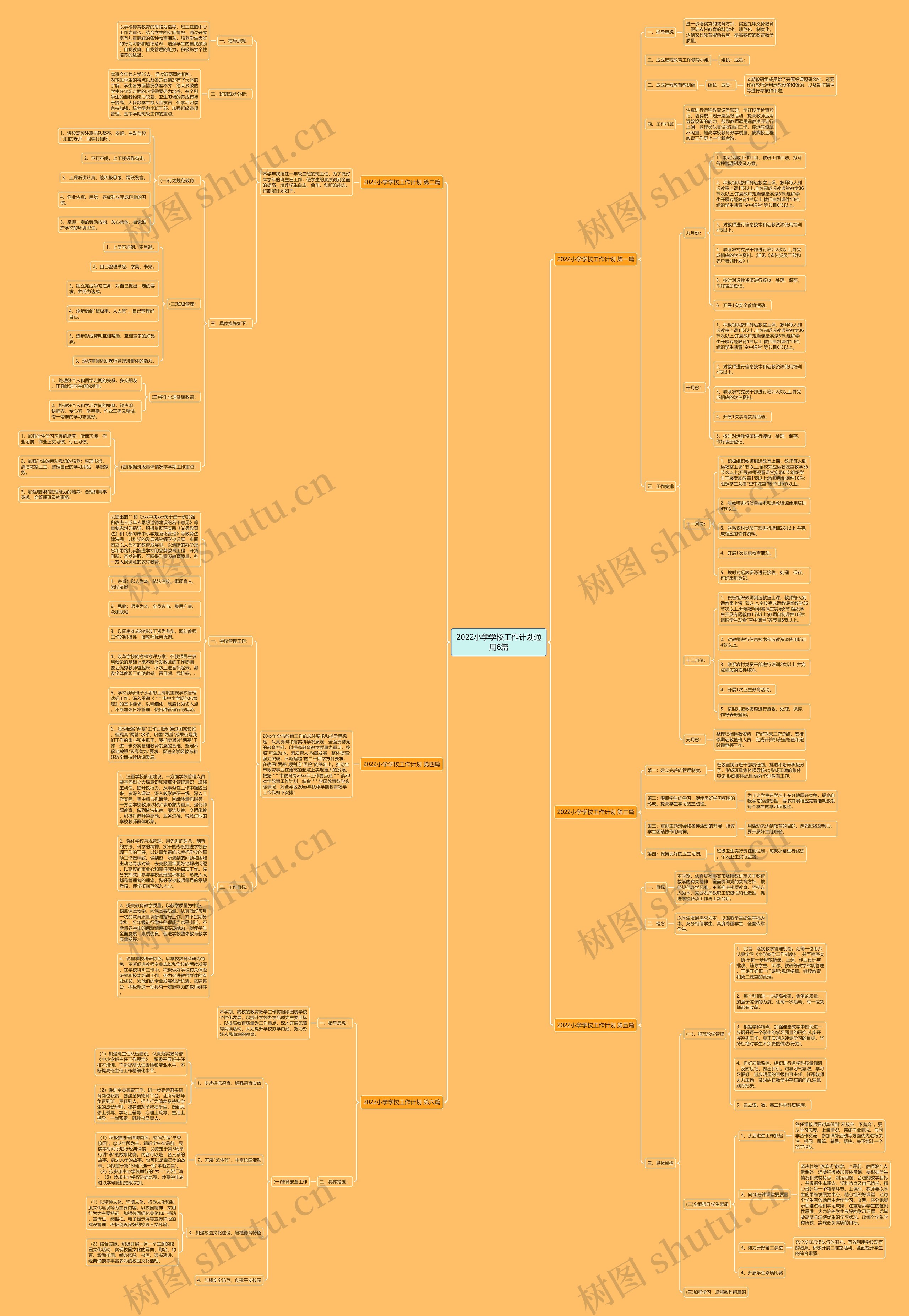 2022小学学校工作计划通用6篇思维导图