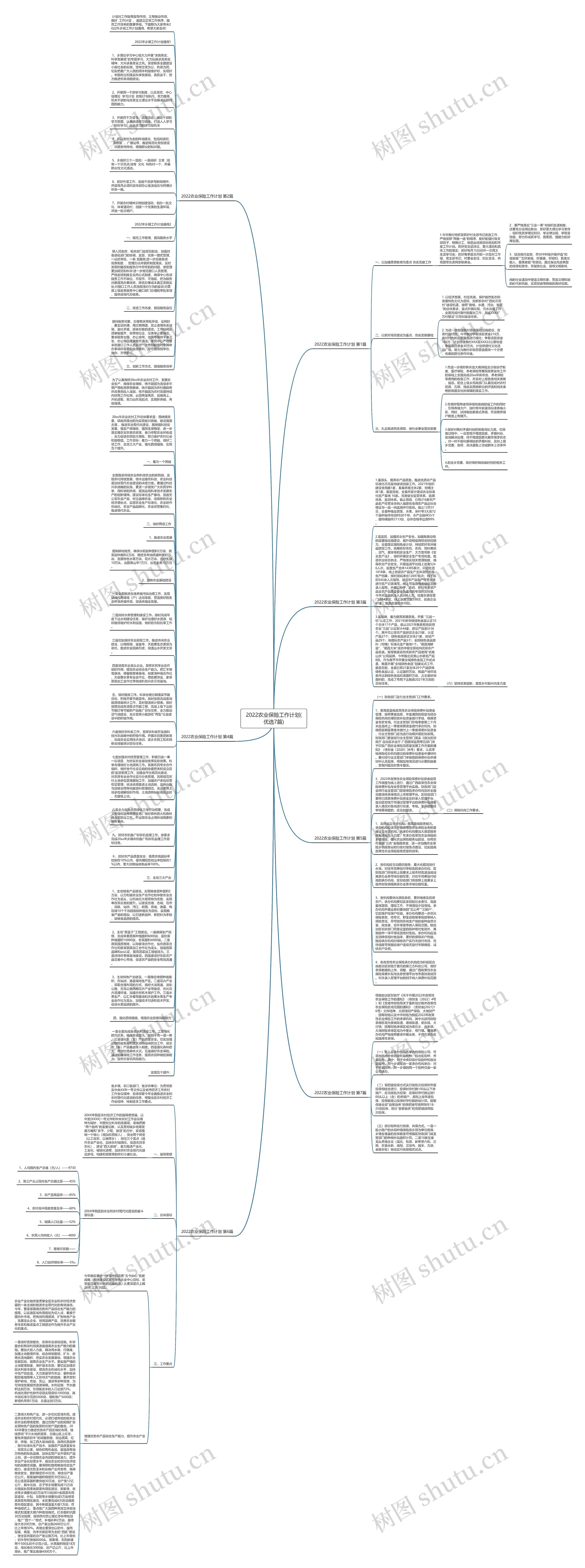 2022农业保险工作计划(优选7篇)思维导图