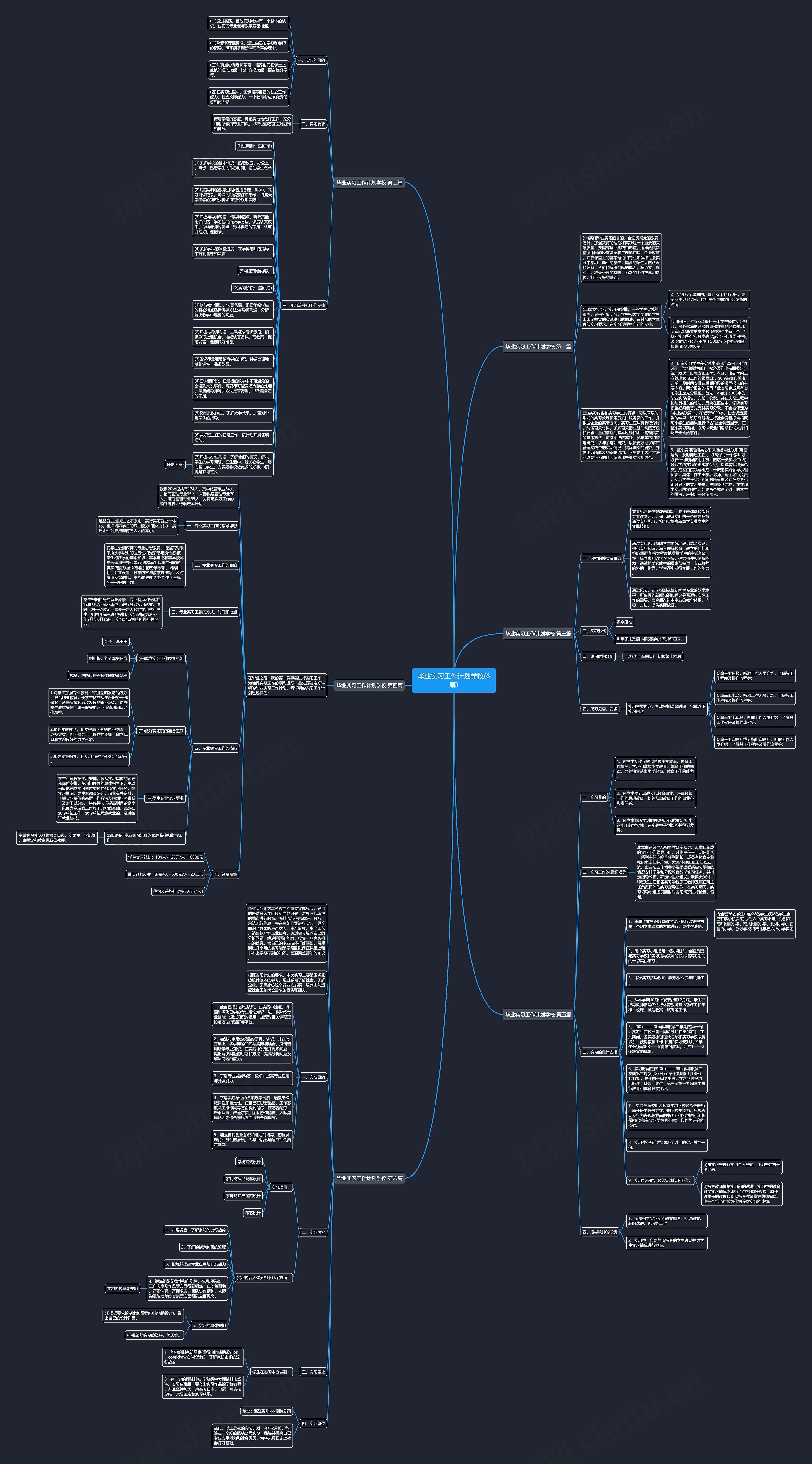 毕业实习工作计划学校(6篇)思维导图