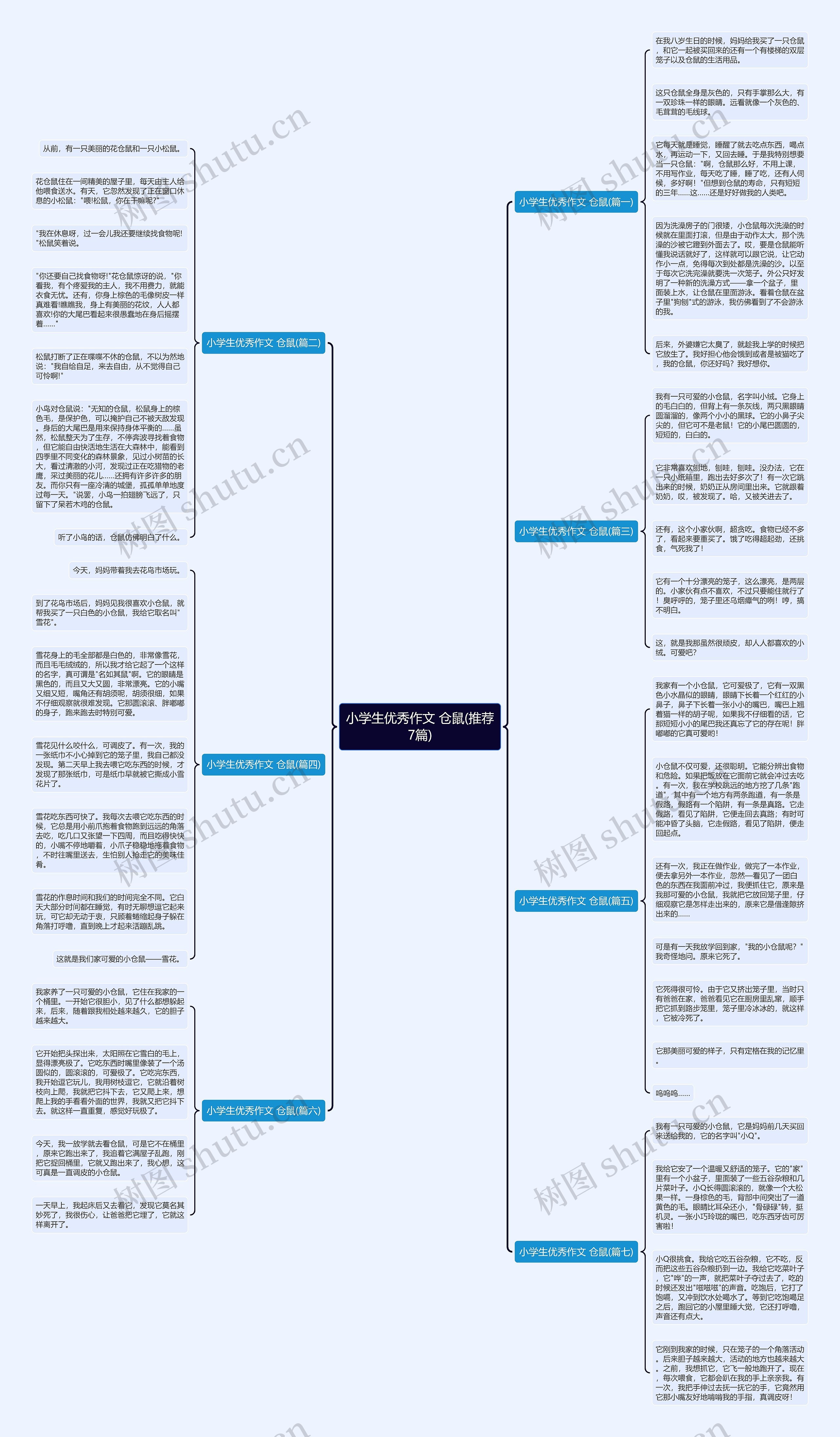 小学生优秀作文 仓鼠(推荐7篇)思维导图