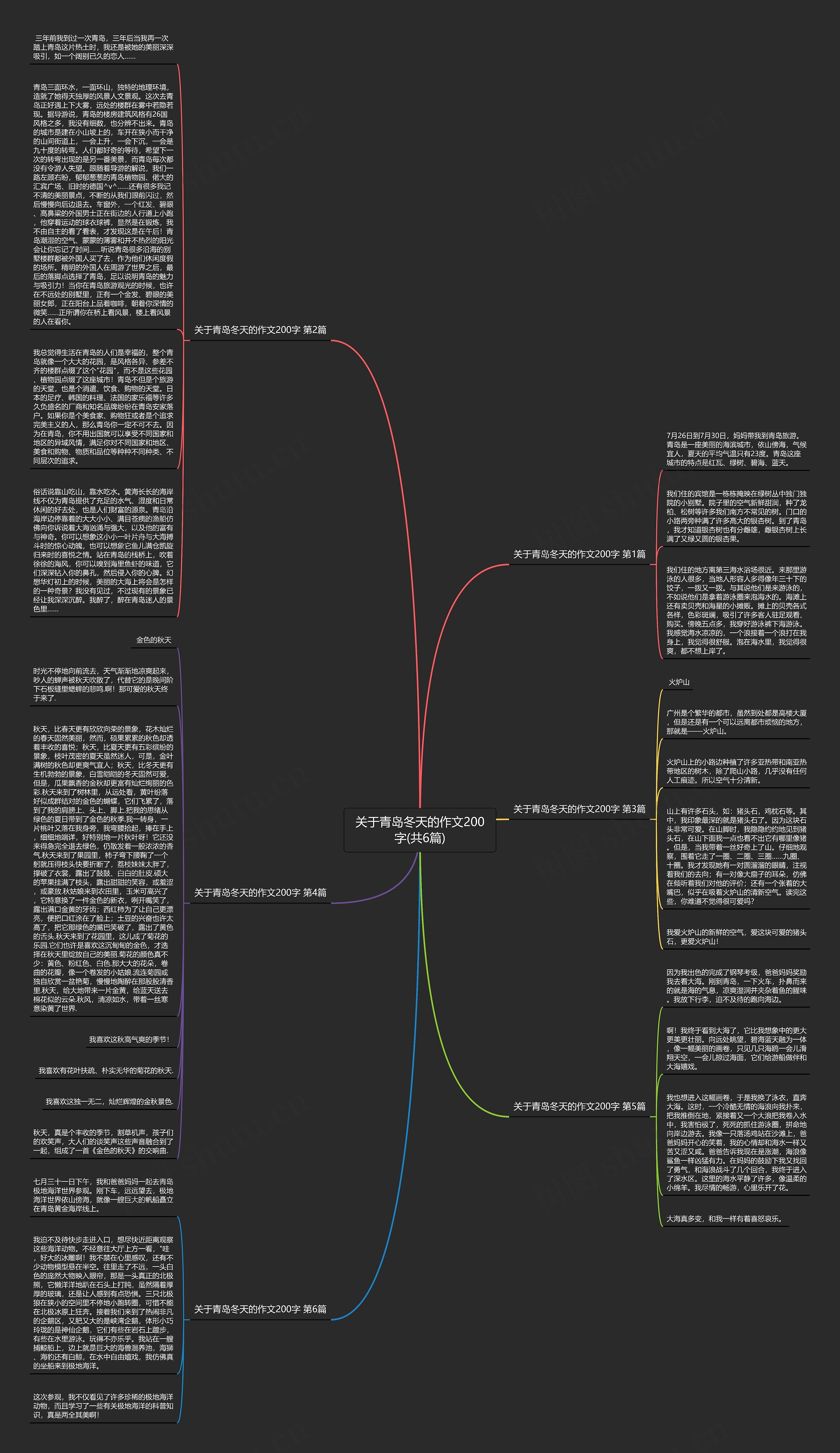 关于青岛冬天的作文200字(共6篇)思维导图