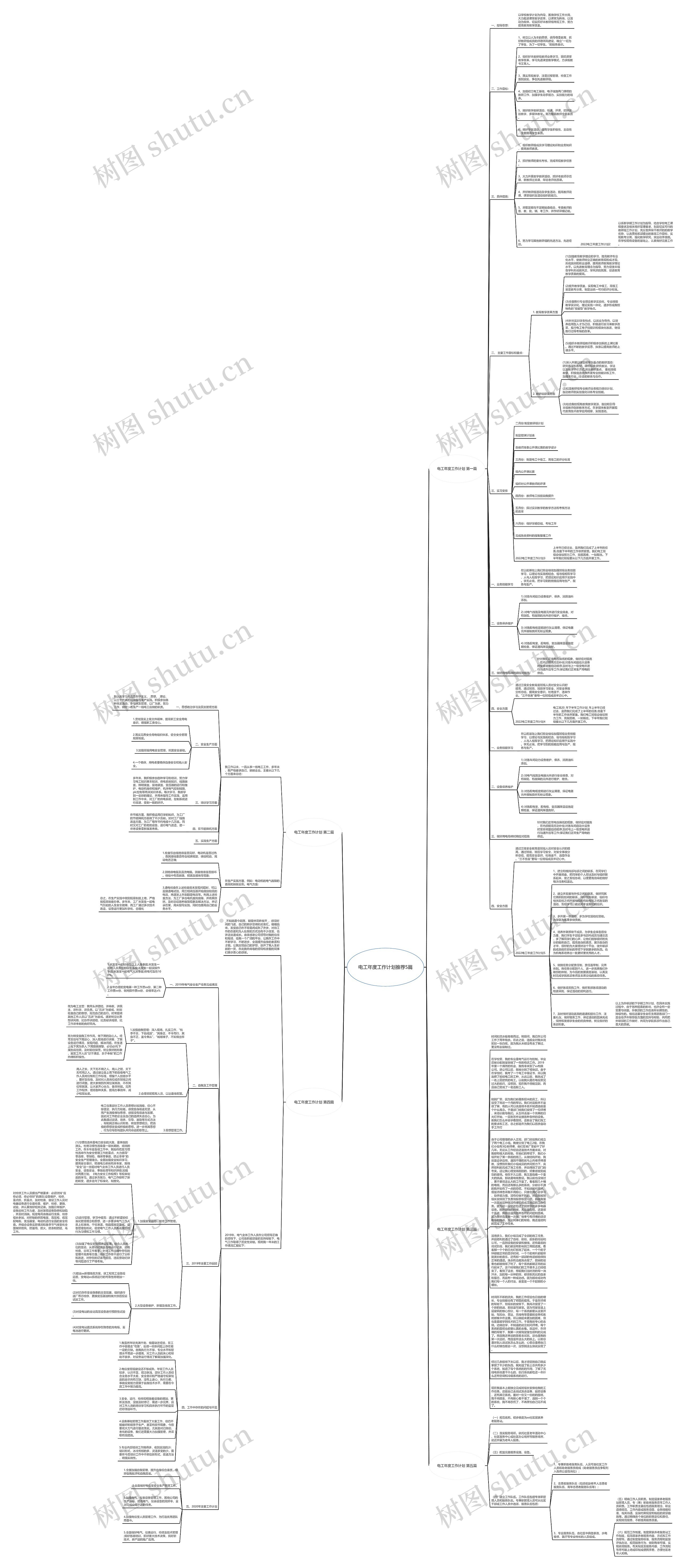电工年度工作计划推荐5篇思维导图