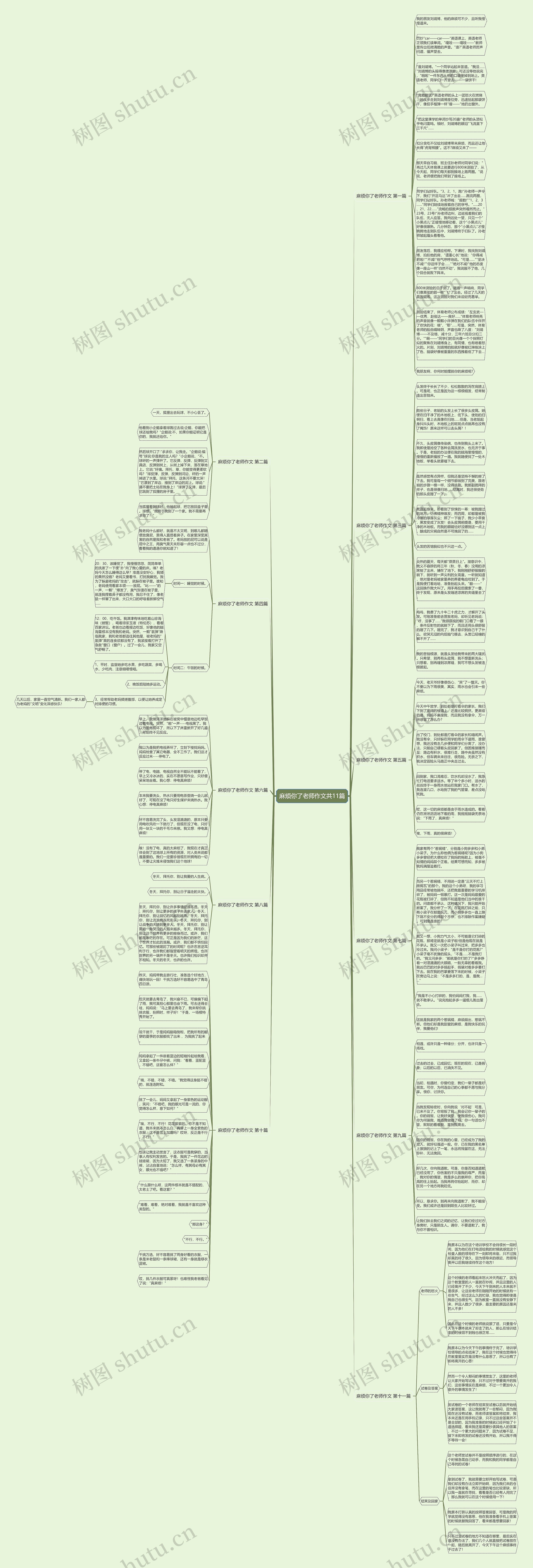 麻烦你了老师作文共11篇思维导图