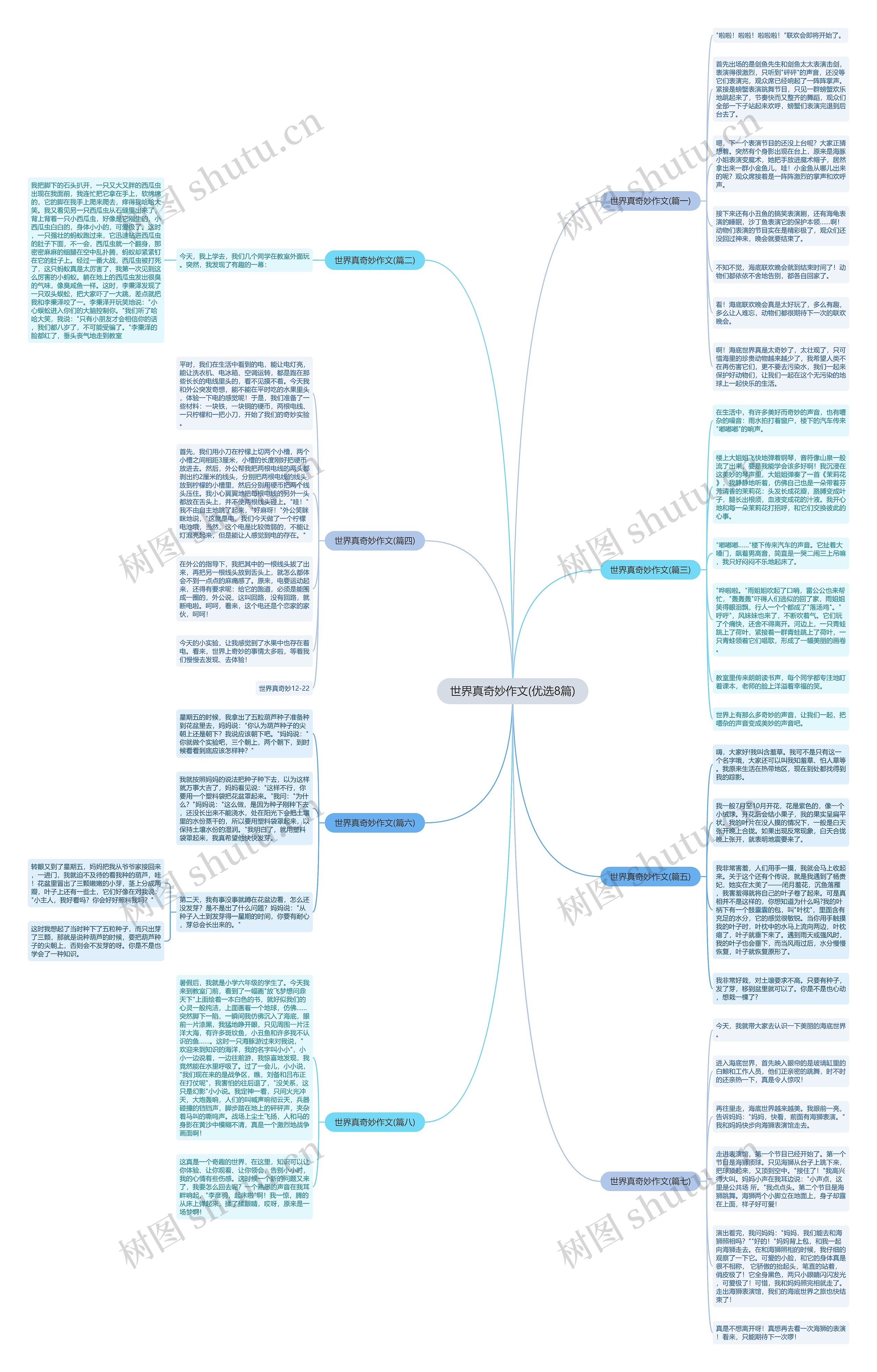 世界真奇妙作文(优选8篇)思维导图