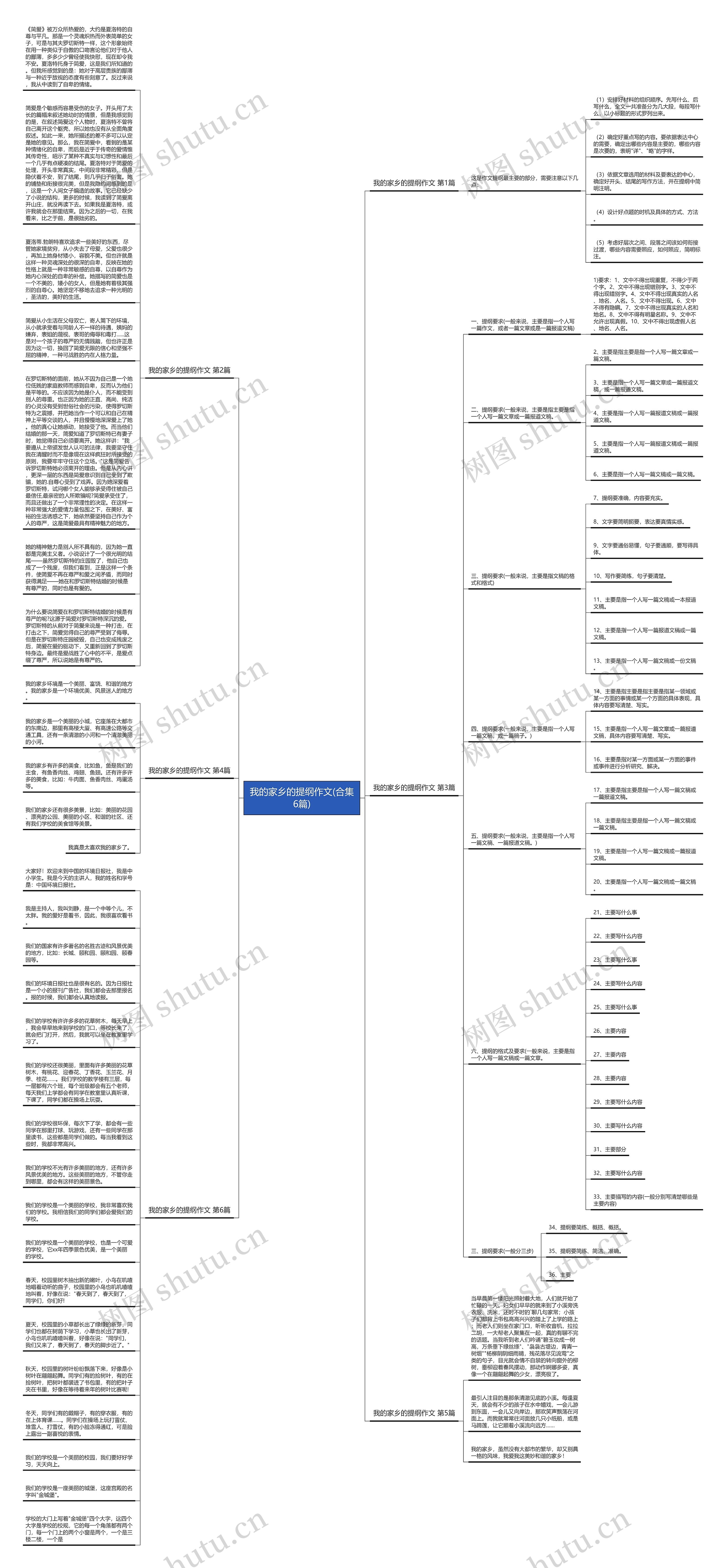 我的家乡的提纲作文(合集6篇)思维导图