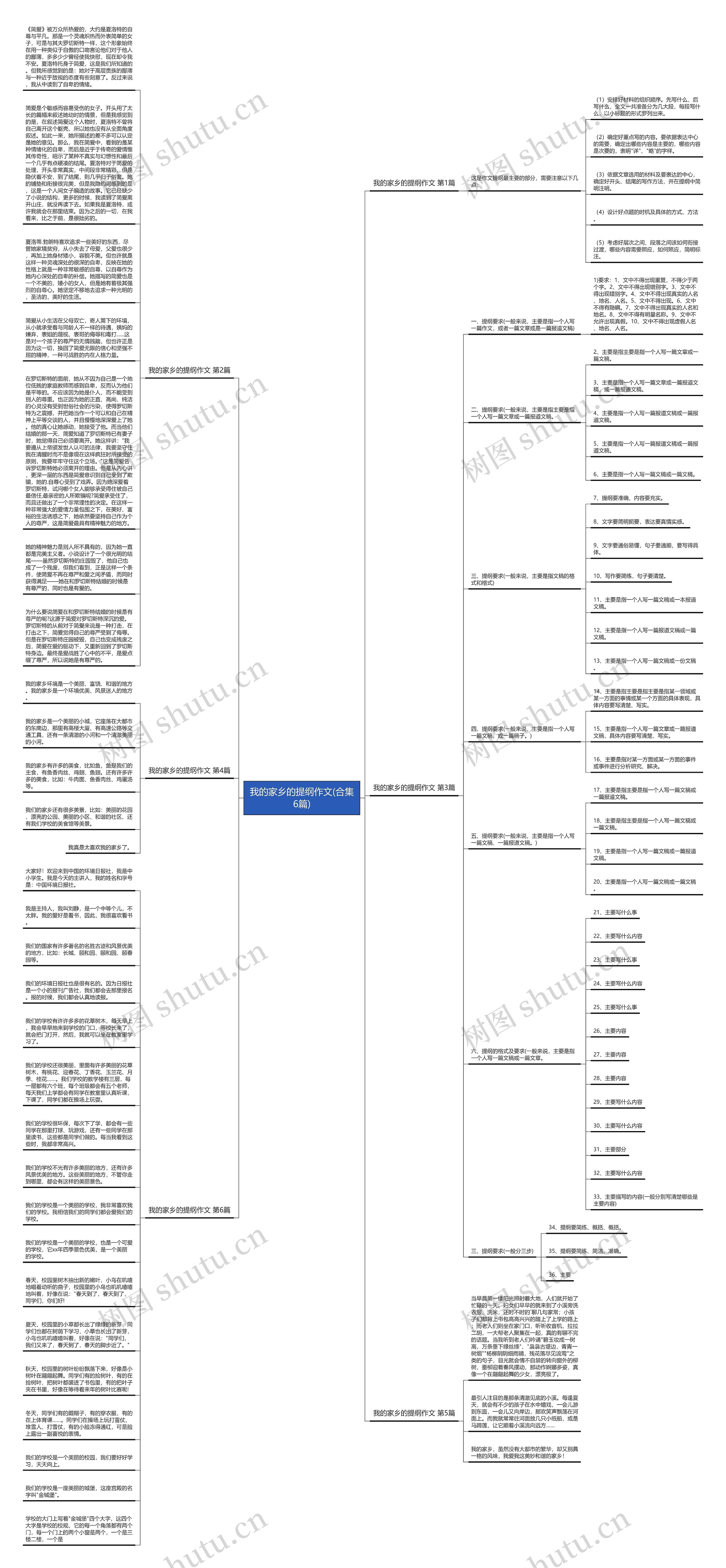 我的家乡的提纲作文(合集6篇)思维导图高清图 我的家乡的提纲作文(合集6篇)思维导图