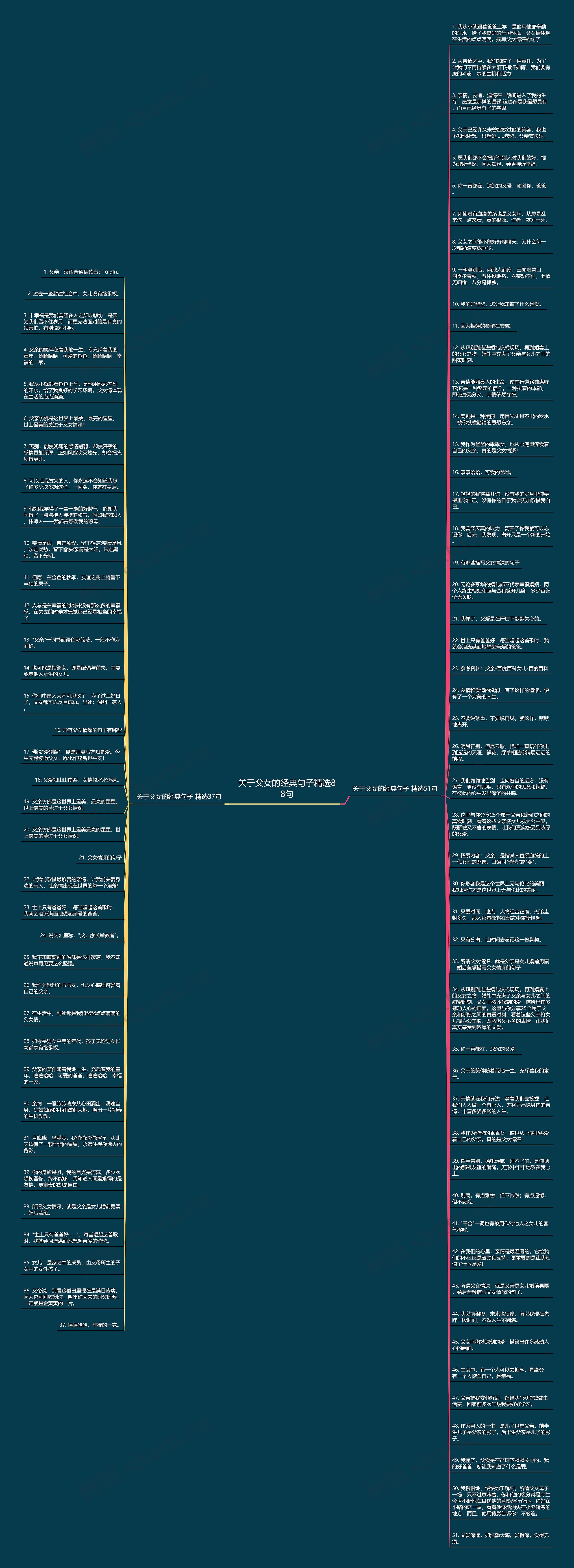 关于父女的经典句子精选88句思维导图